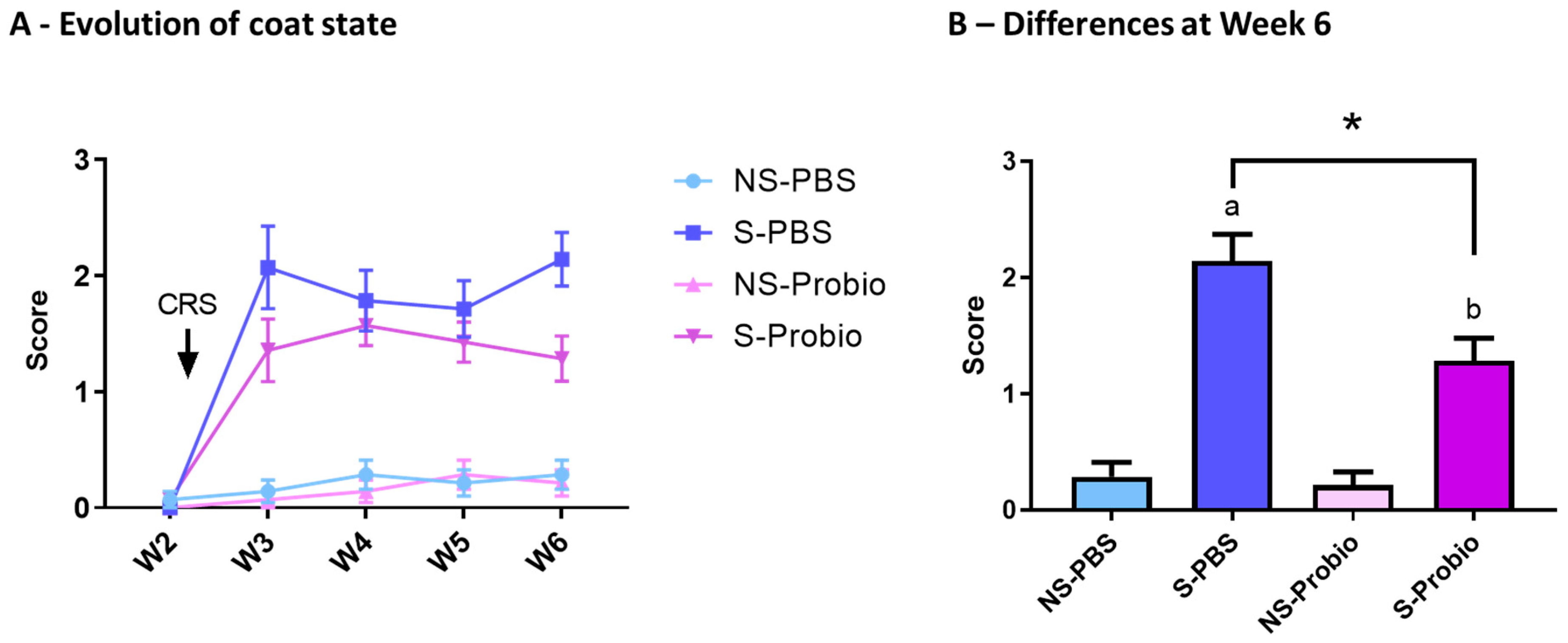 Nutrients 15 04635 g003