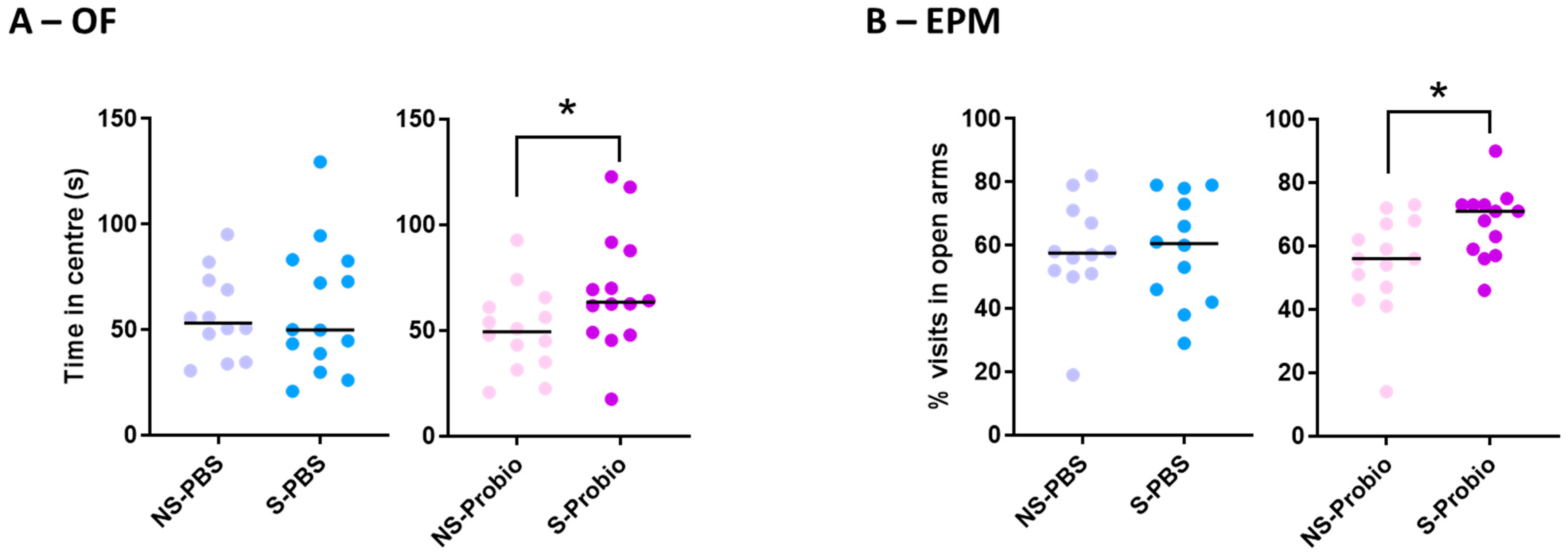 Nutrients 15 04635 g004