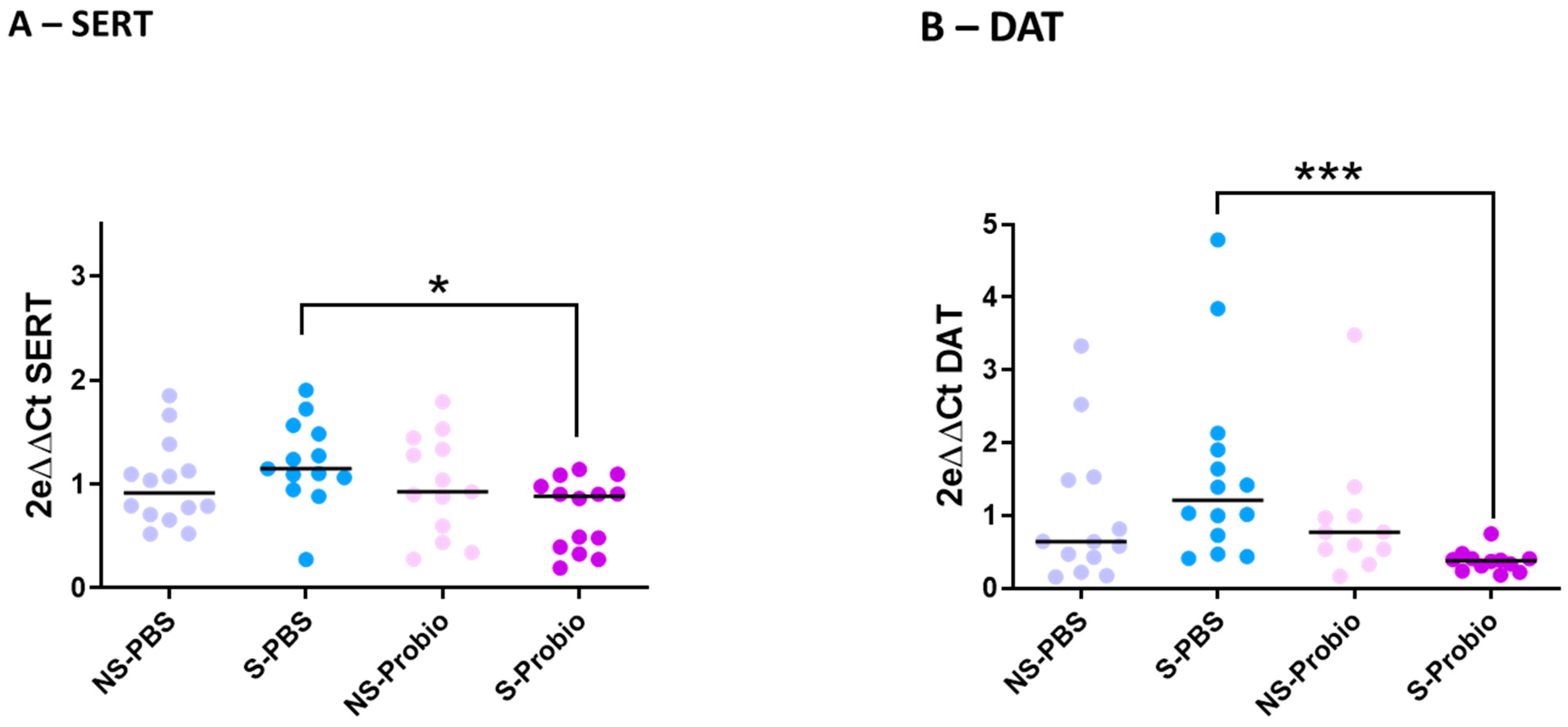 Nutrients 15 04635 g006