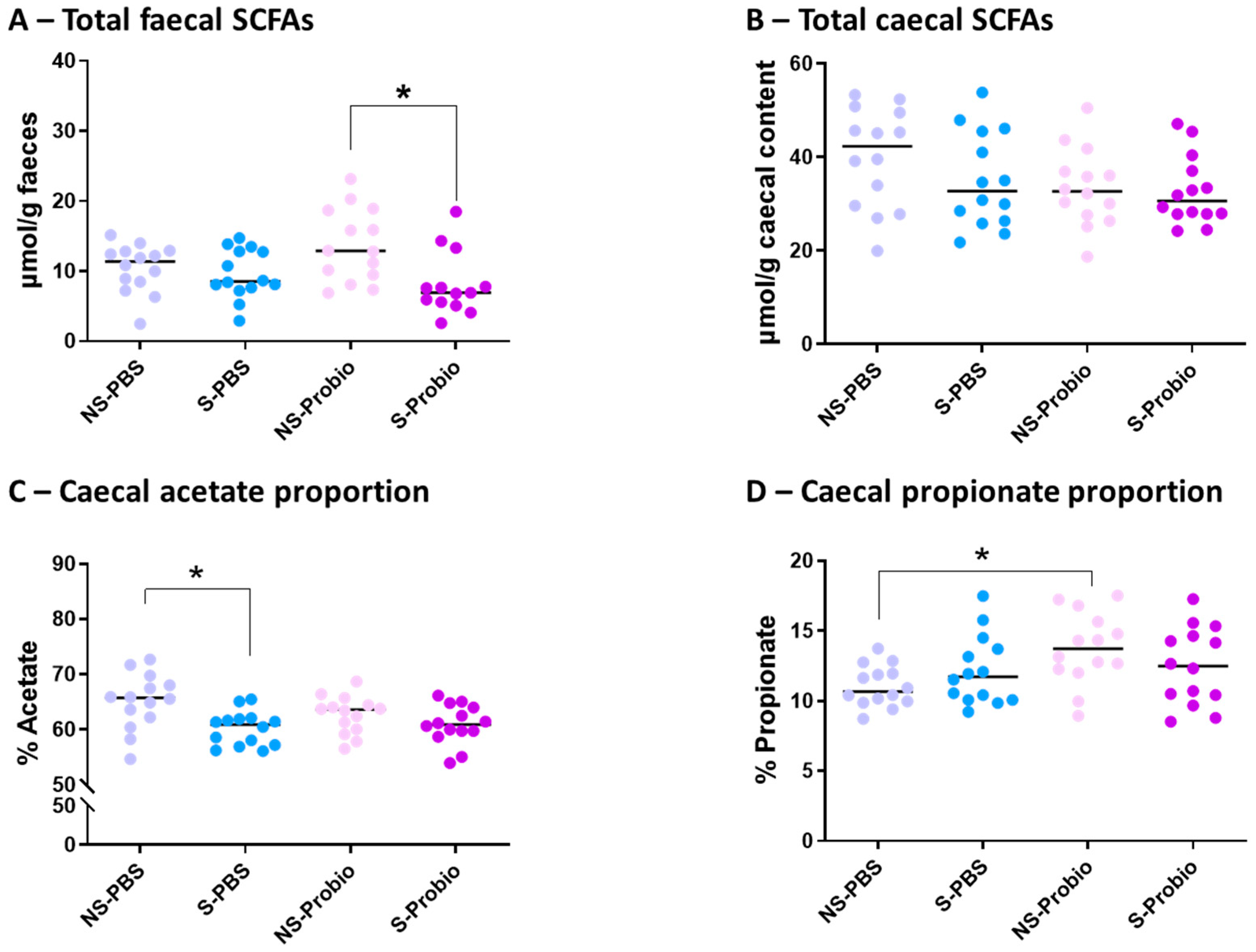 Nutrients 15 04635 g009