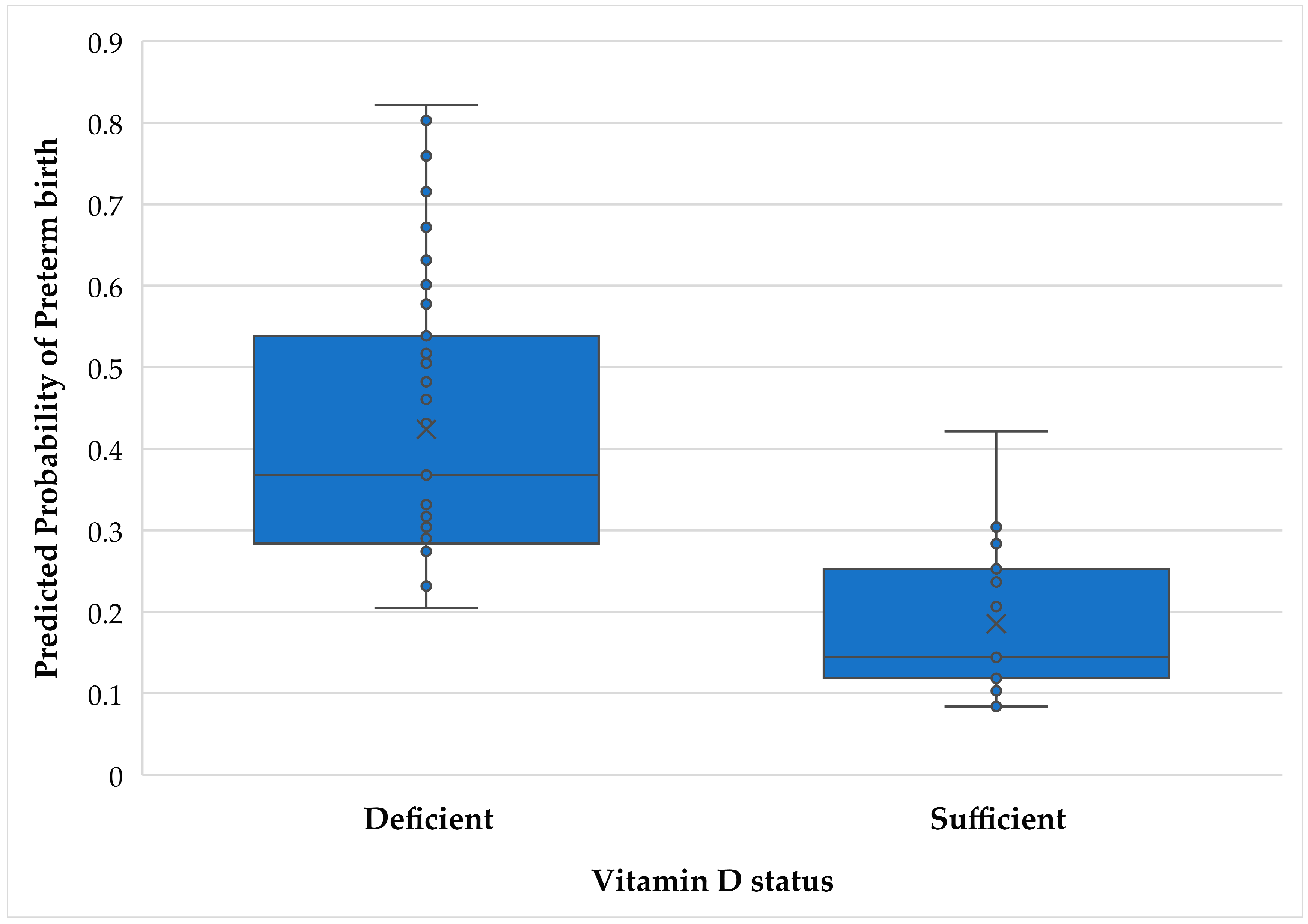 Nutrients 15 04637 g001