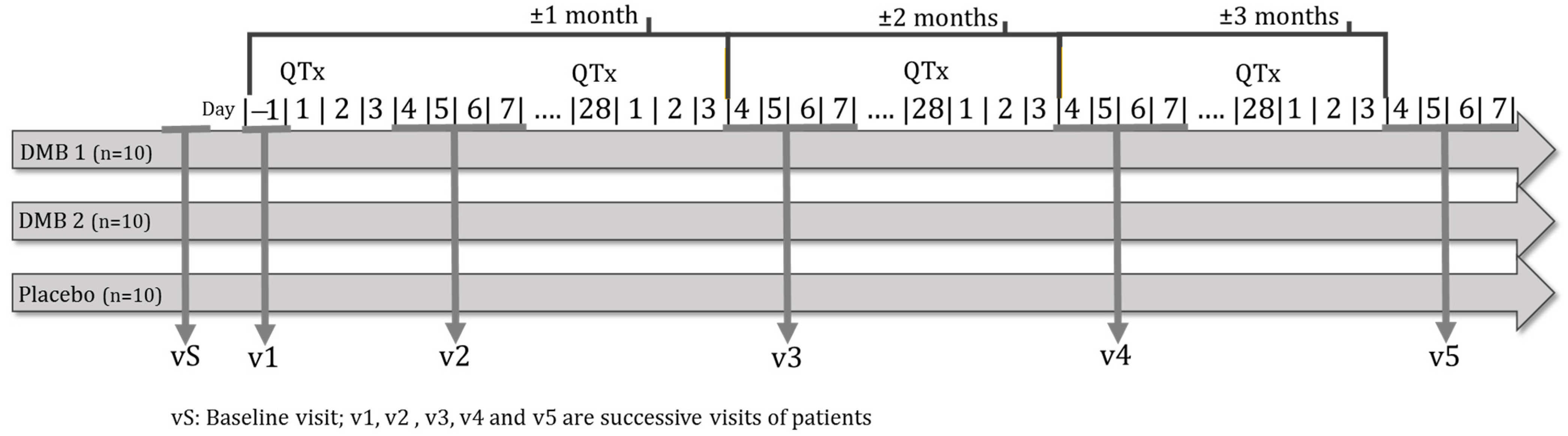 Nutrients 15 04639 g001