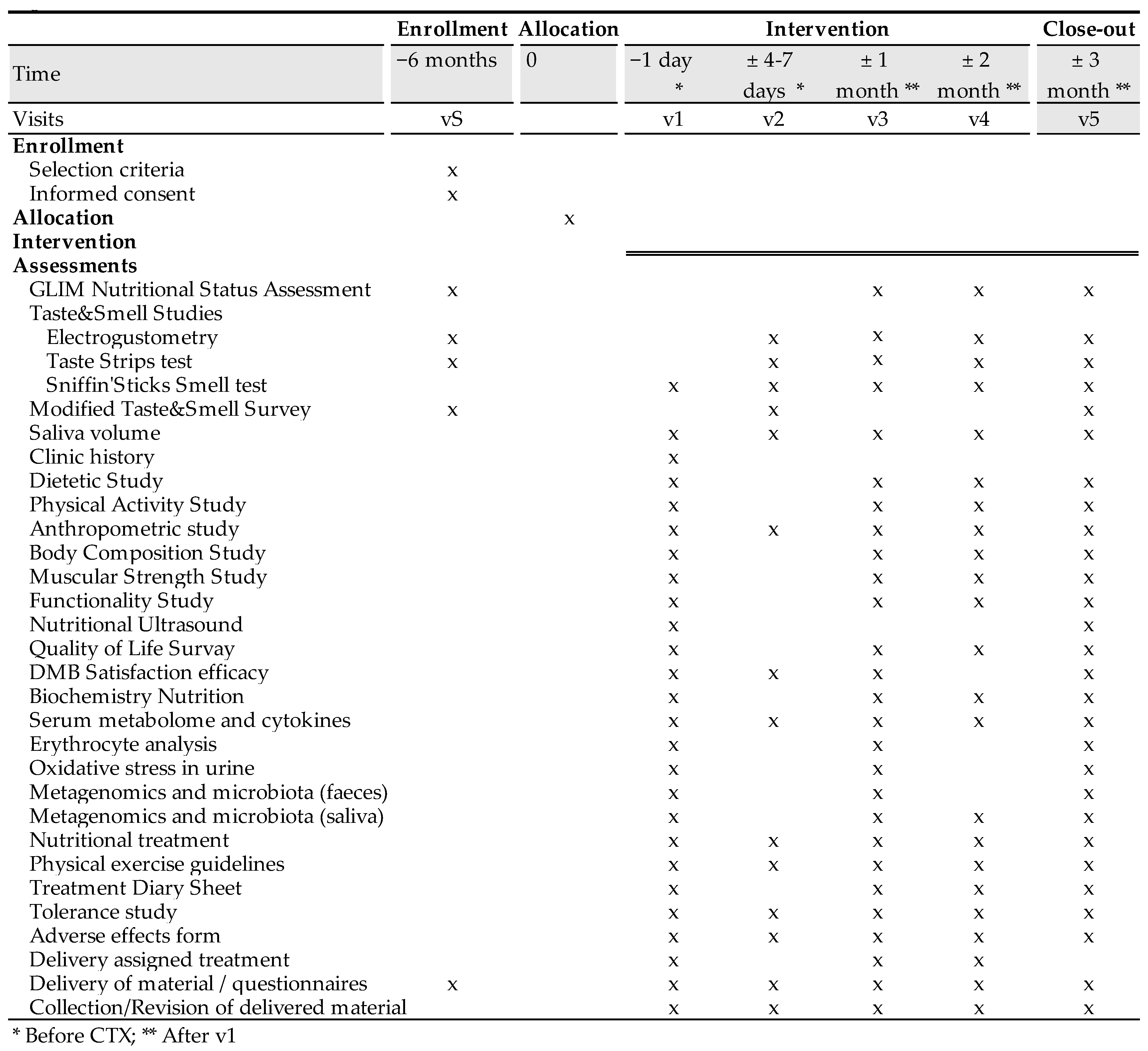 Nutrients 15 04639 g002