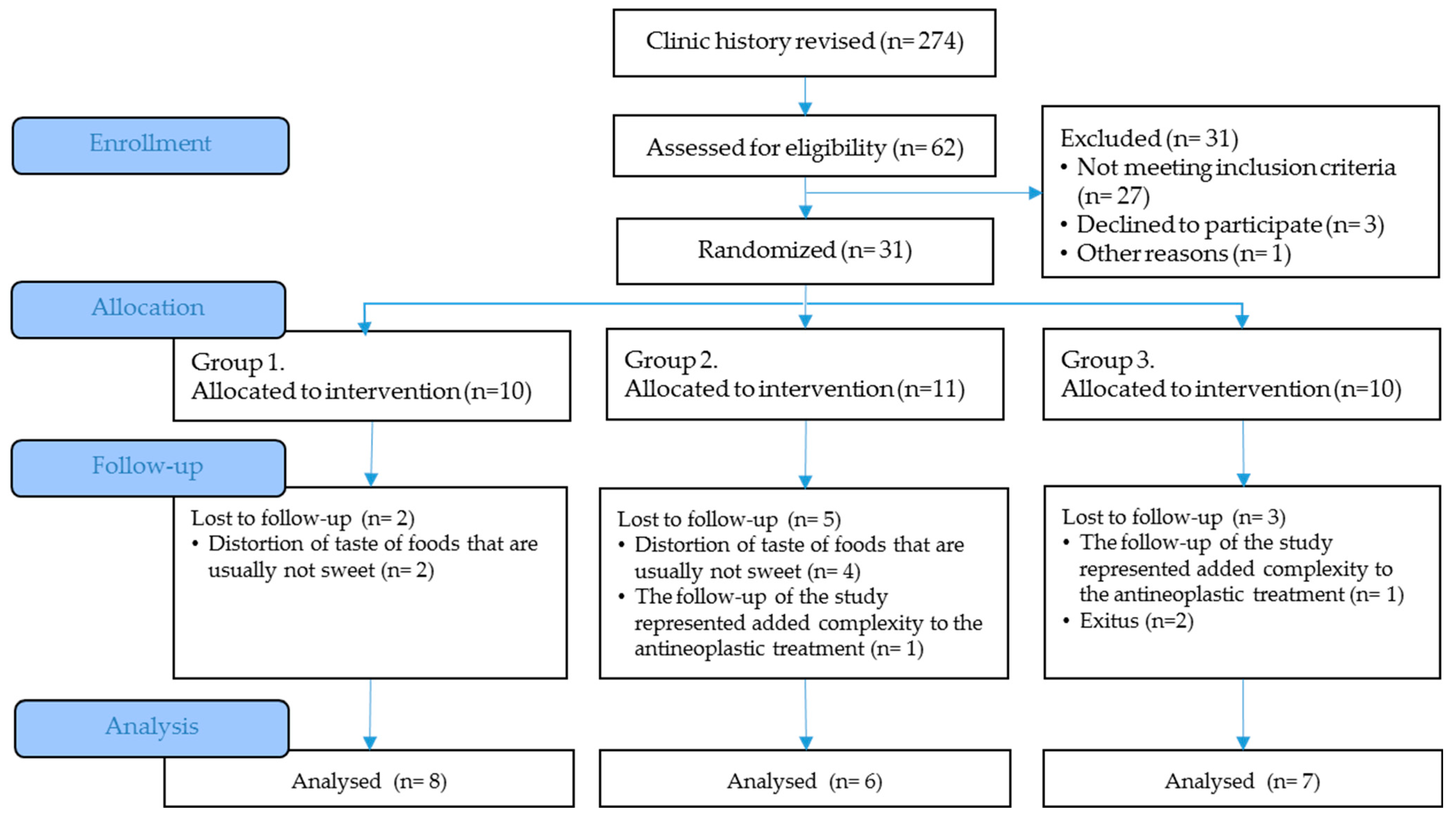 Nutrients 15 04639 g005