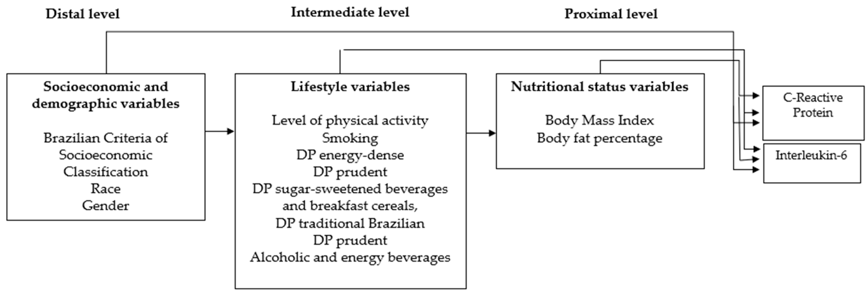 Nutrients 15 04640 g002