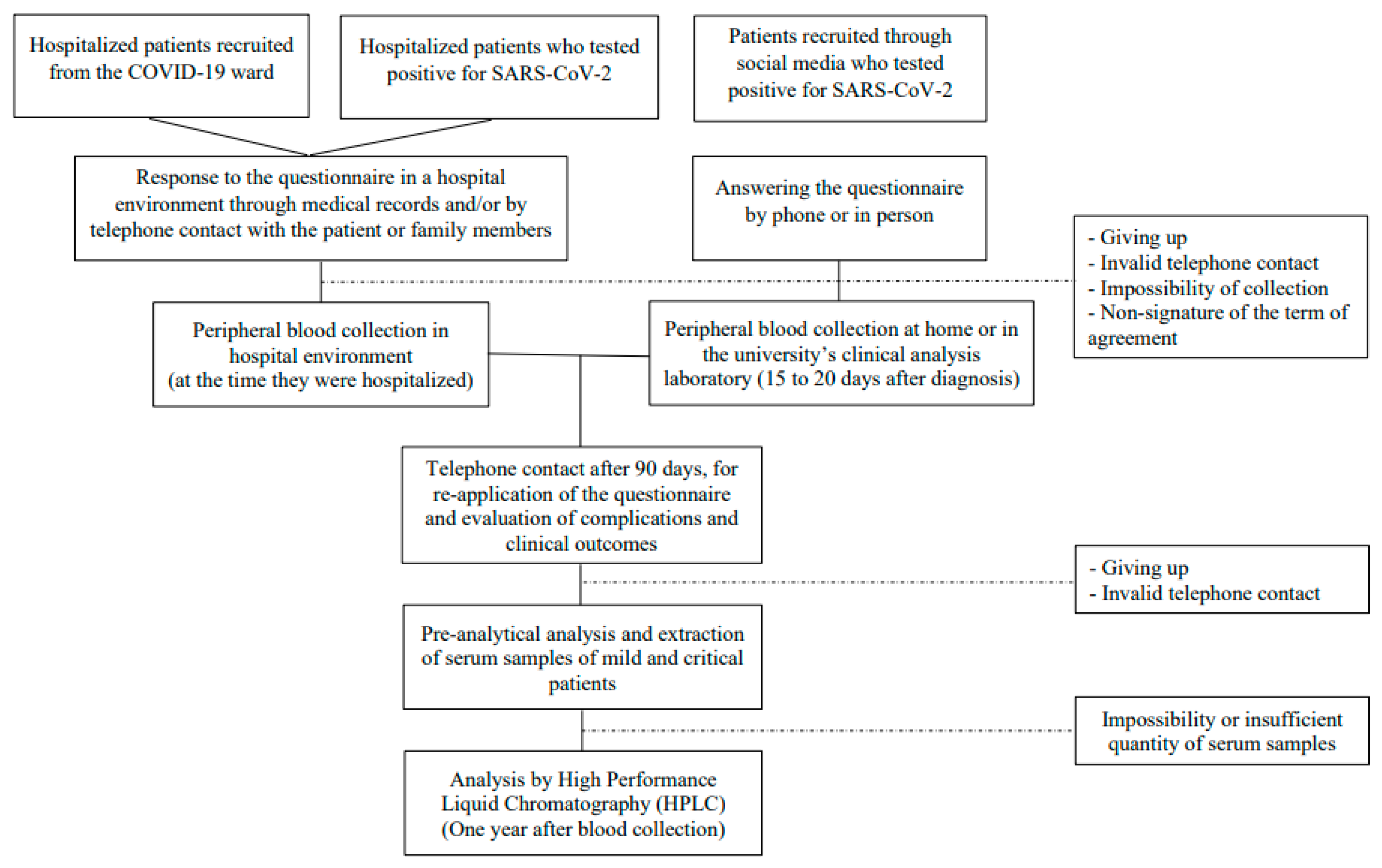 Nutrients 15 04642 g001