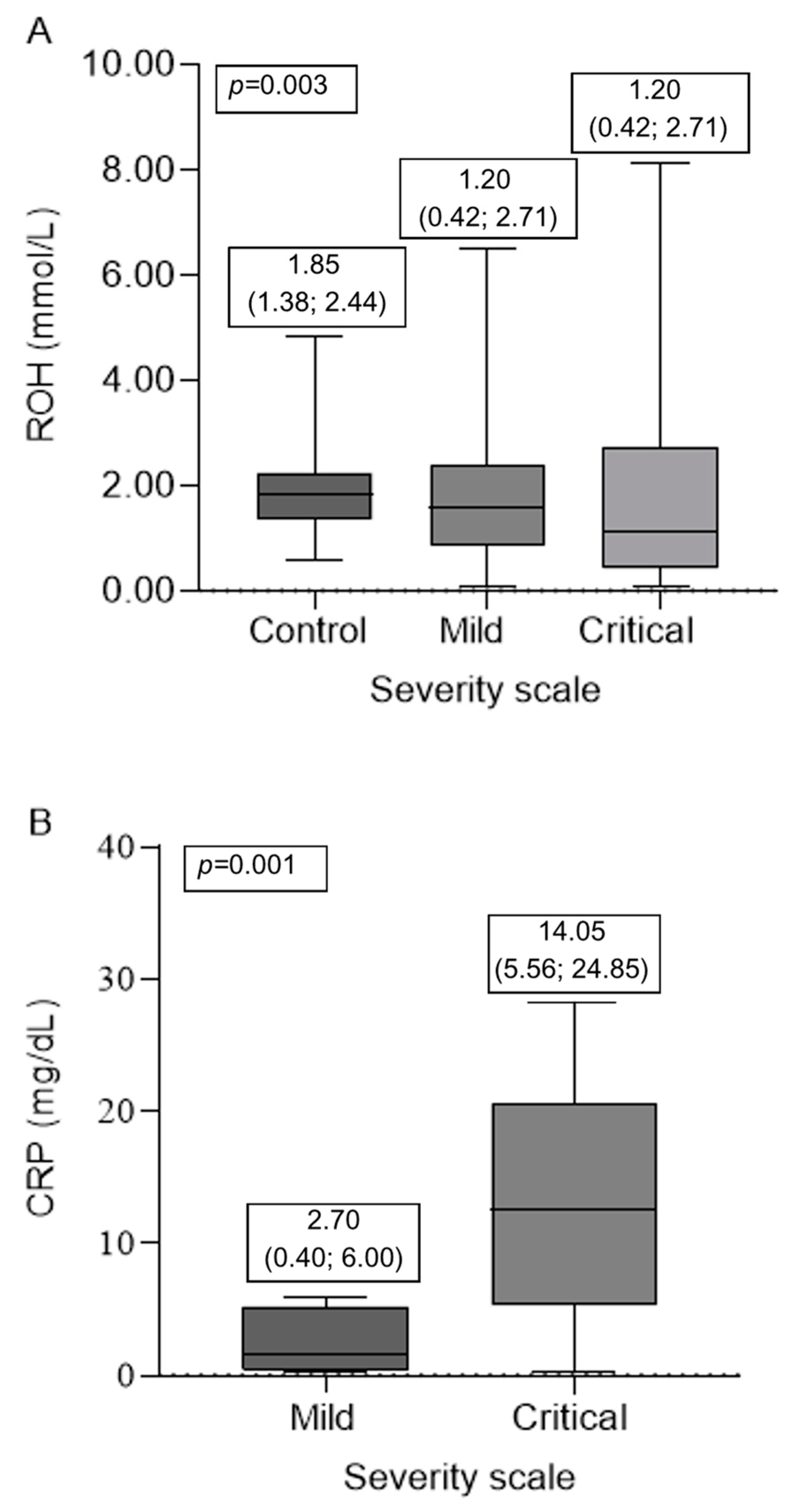 Nutrients 15 04642 g002
