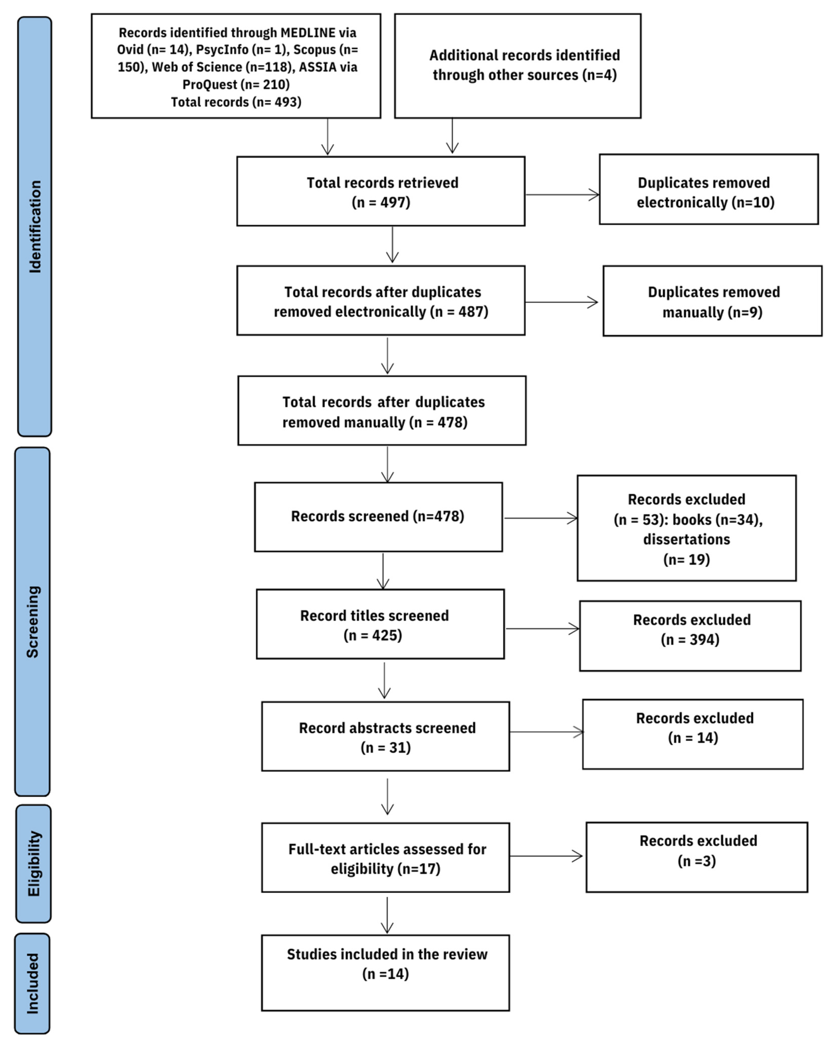 Nutrients Free Full Text Prevalence Of Eating Disorders And Nutrients Free Full Text Prevalence Of Eating Disorders And