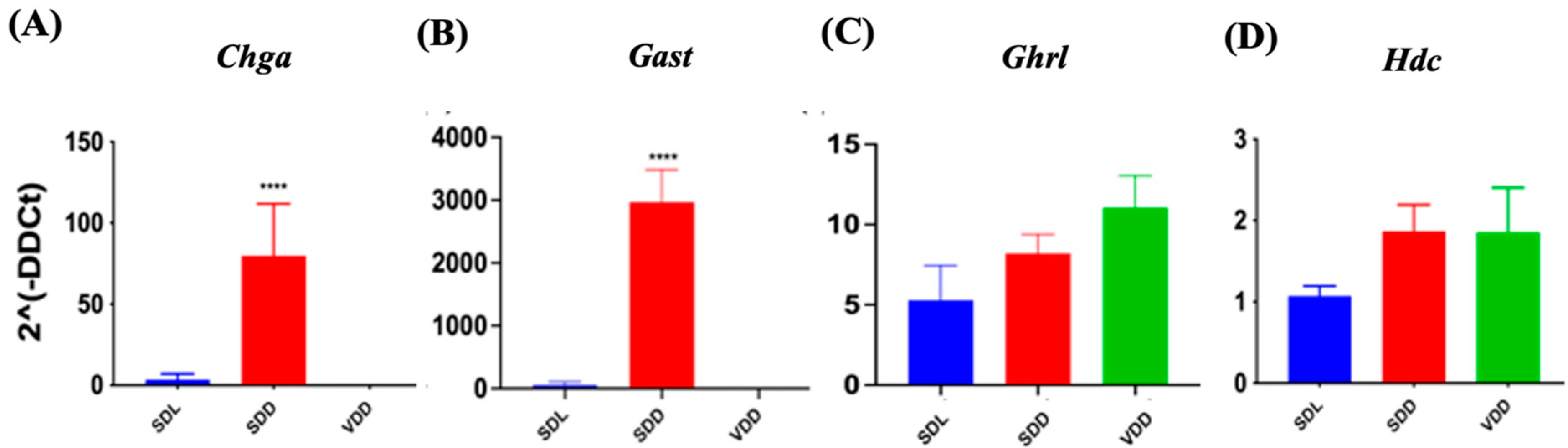 Nutrients 15 04648 g007 Nutrients 15 04648 g007