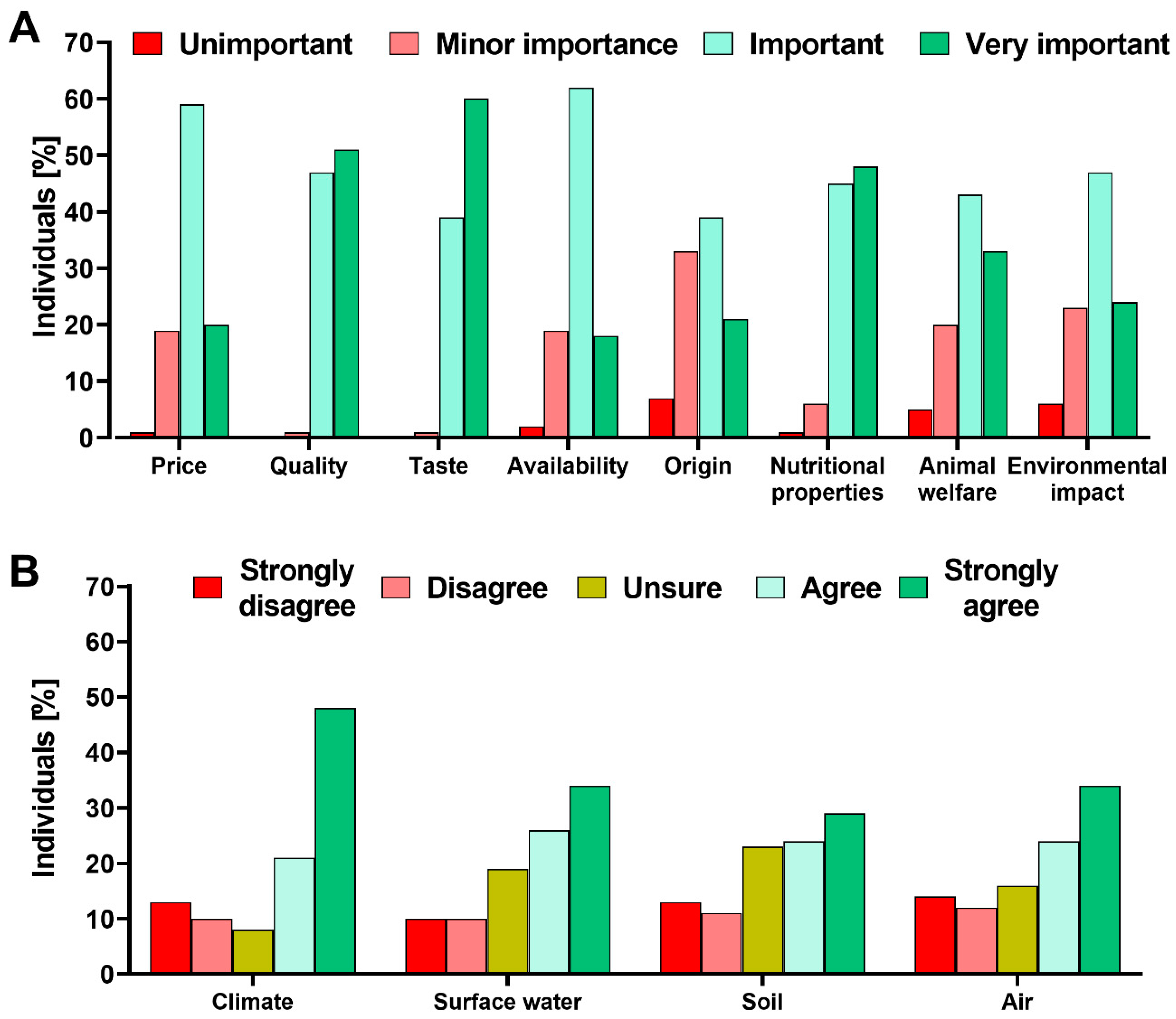 Nutrients 15 04649 g001