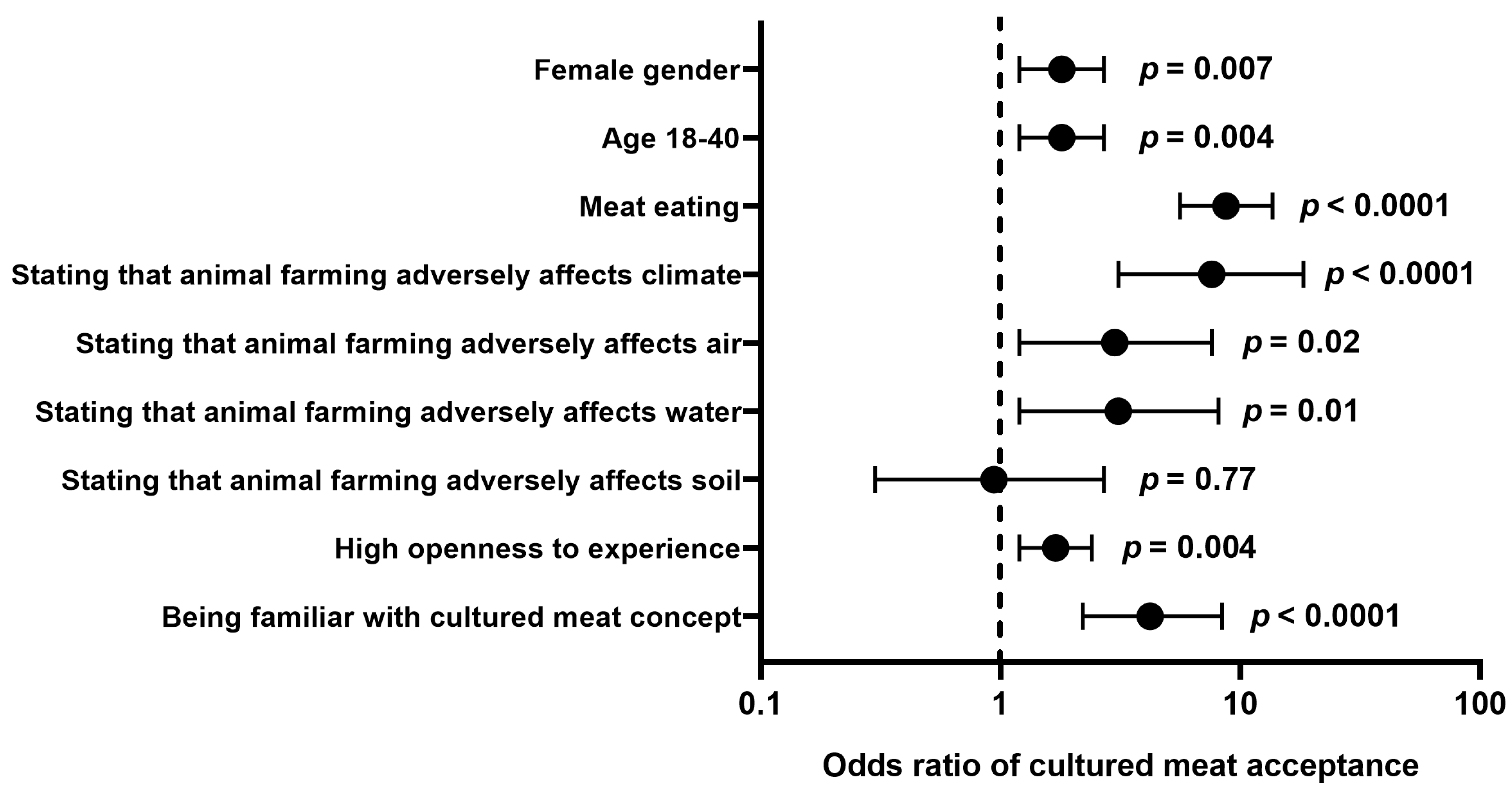 Nutrients 15 04649 g002