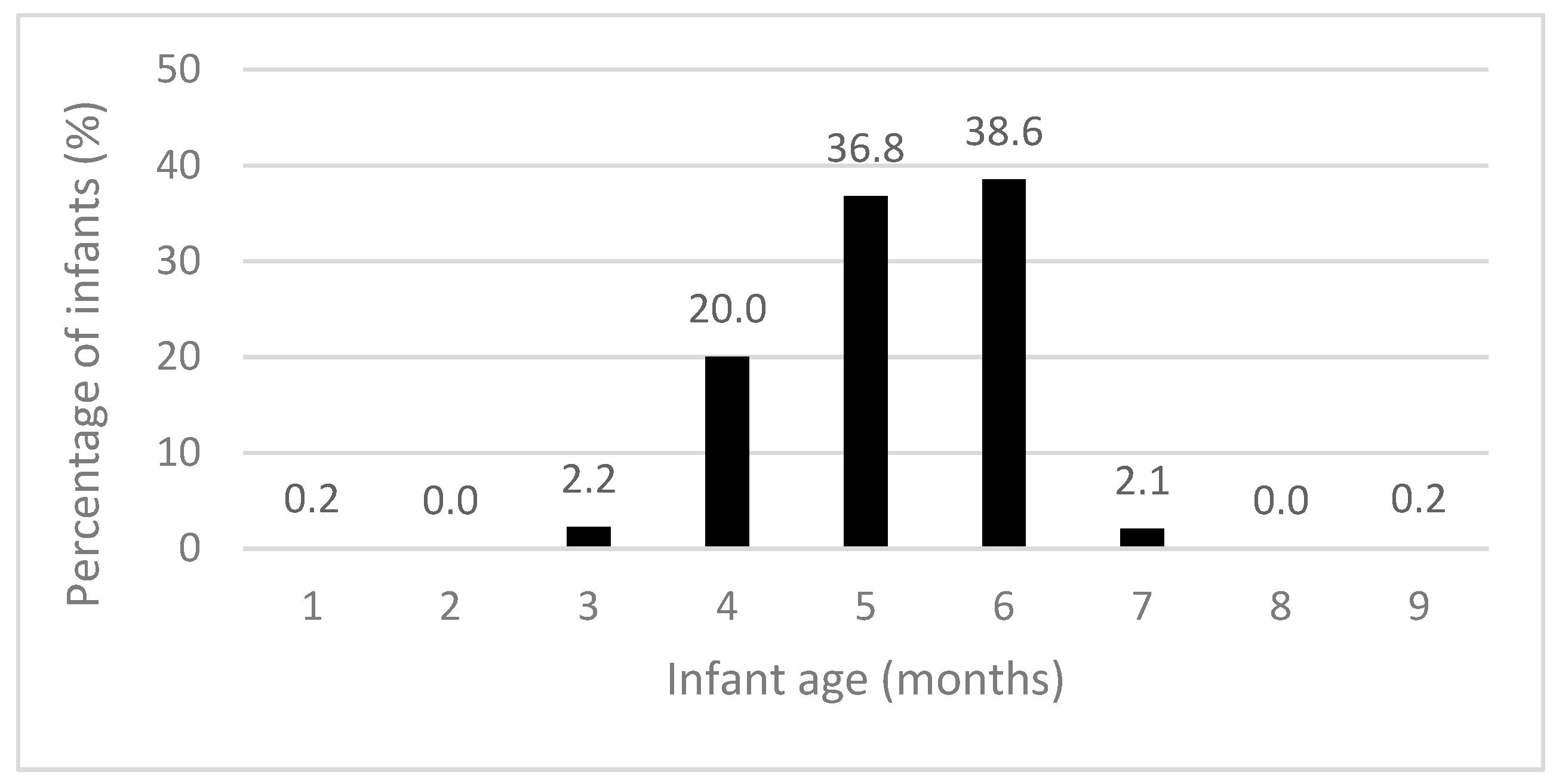 Nutrients 15 04650 g002