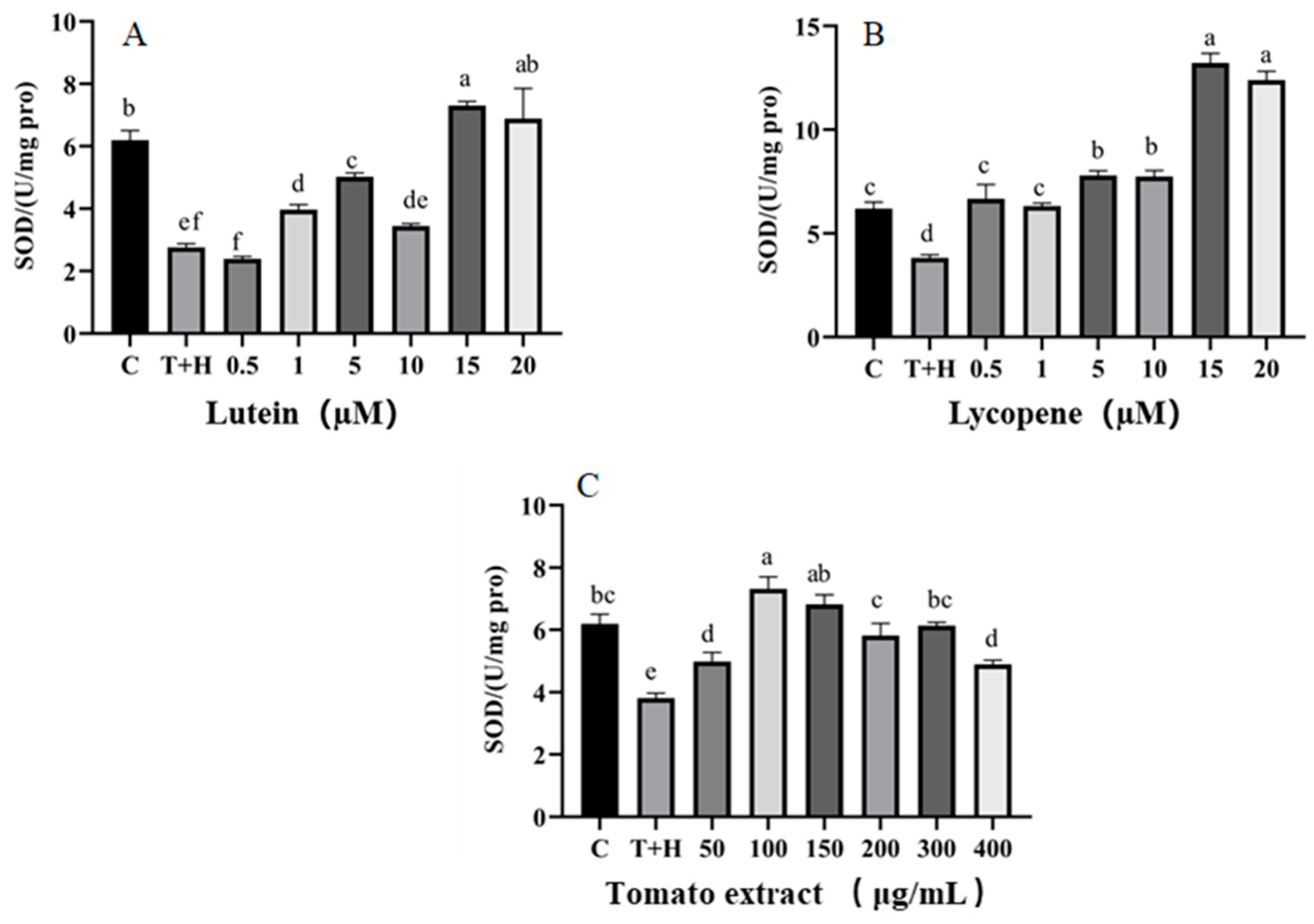 Nutrients 15 04652 g003
