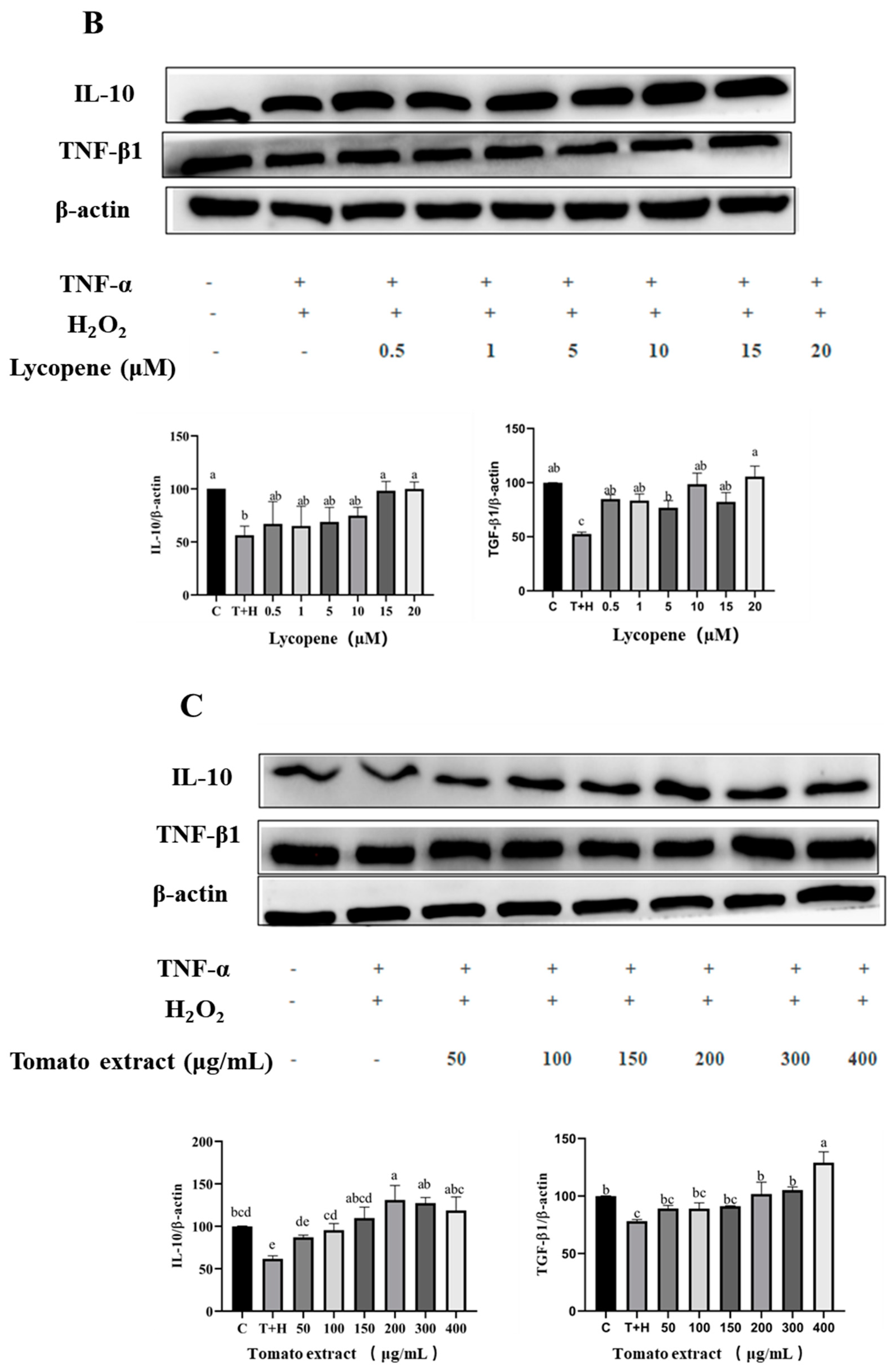 Nutrients 15 04652 g006b
