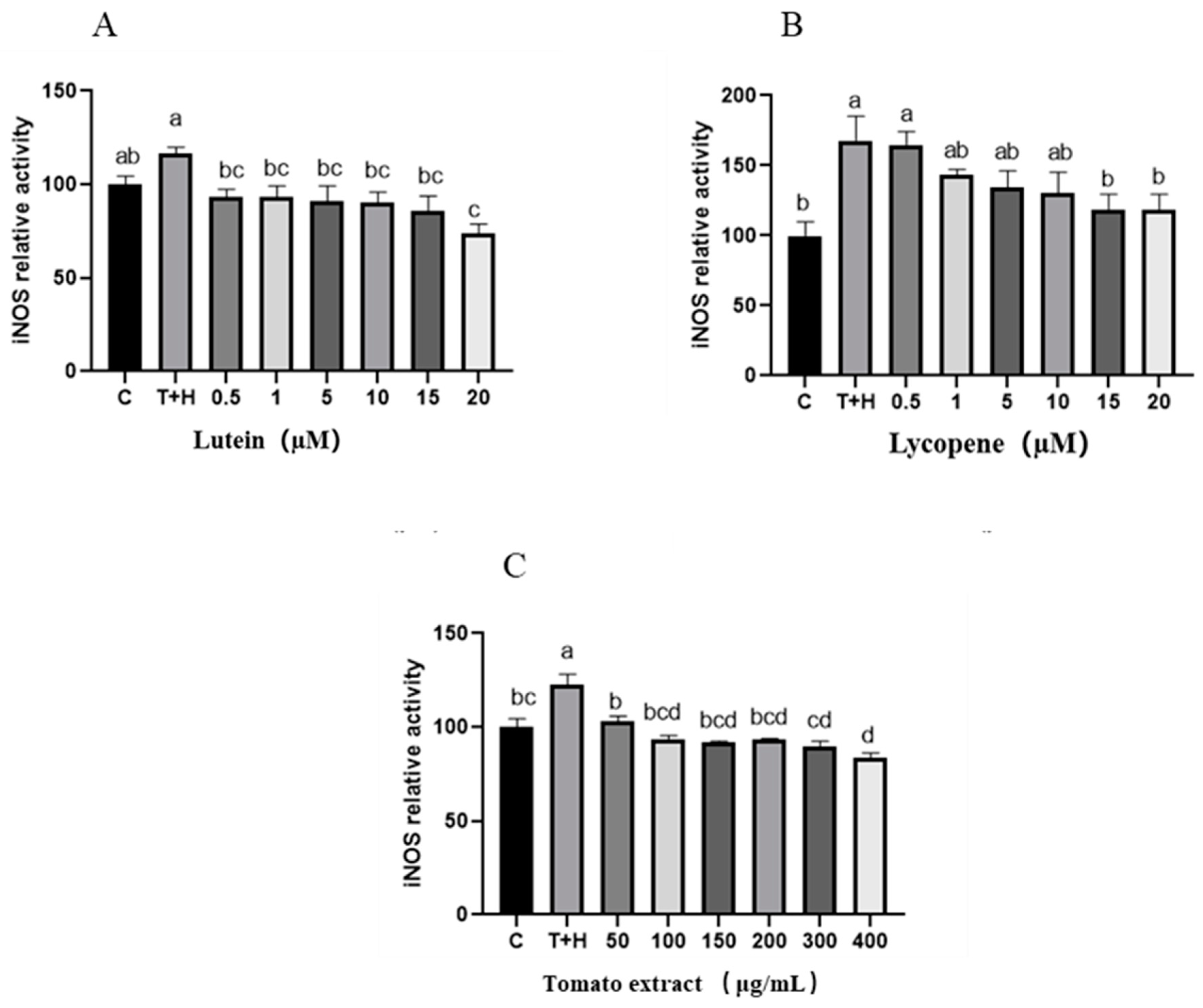 Nutrients 15 04652 g007