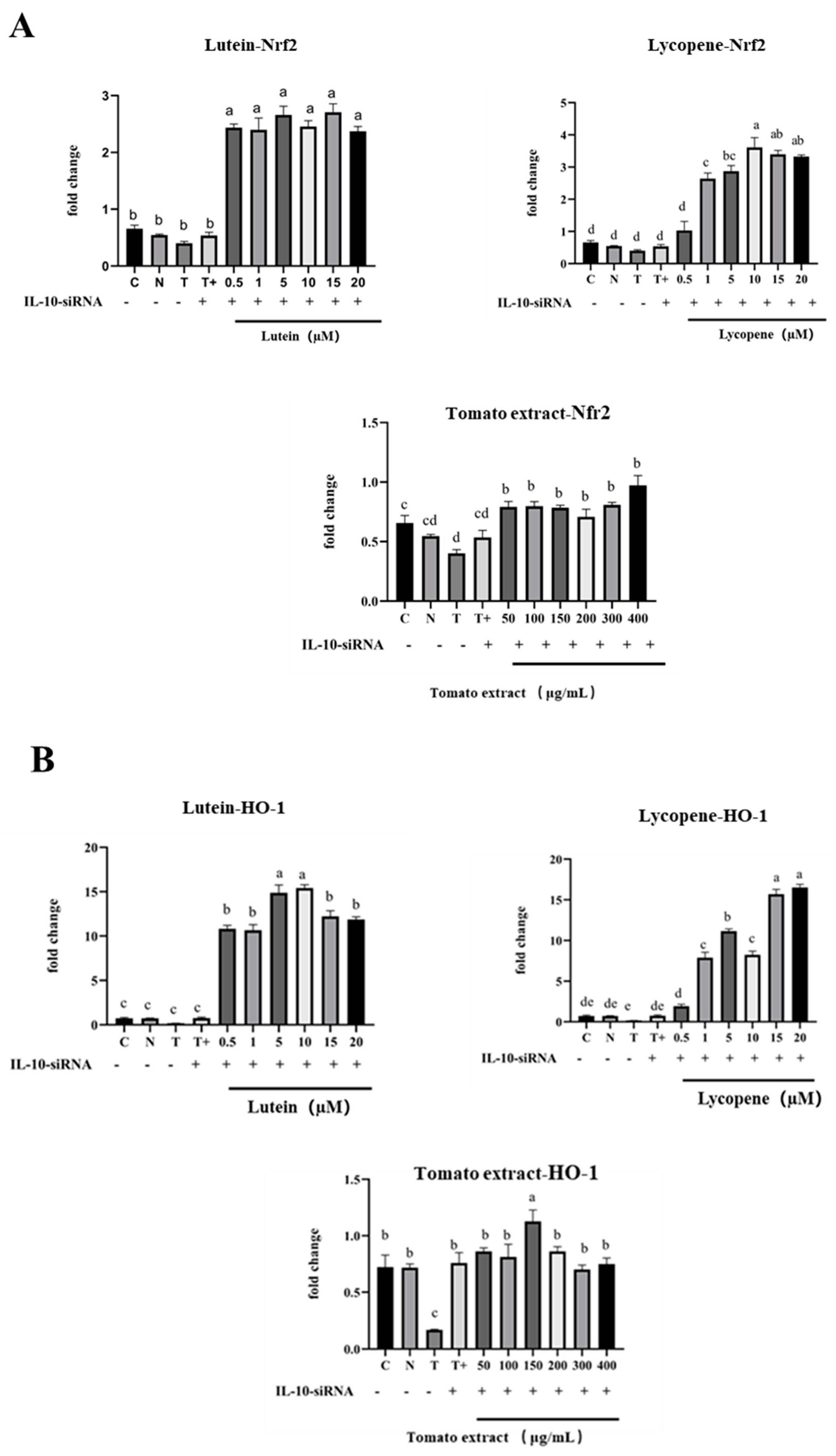 Nutrients 15 04652 g013a