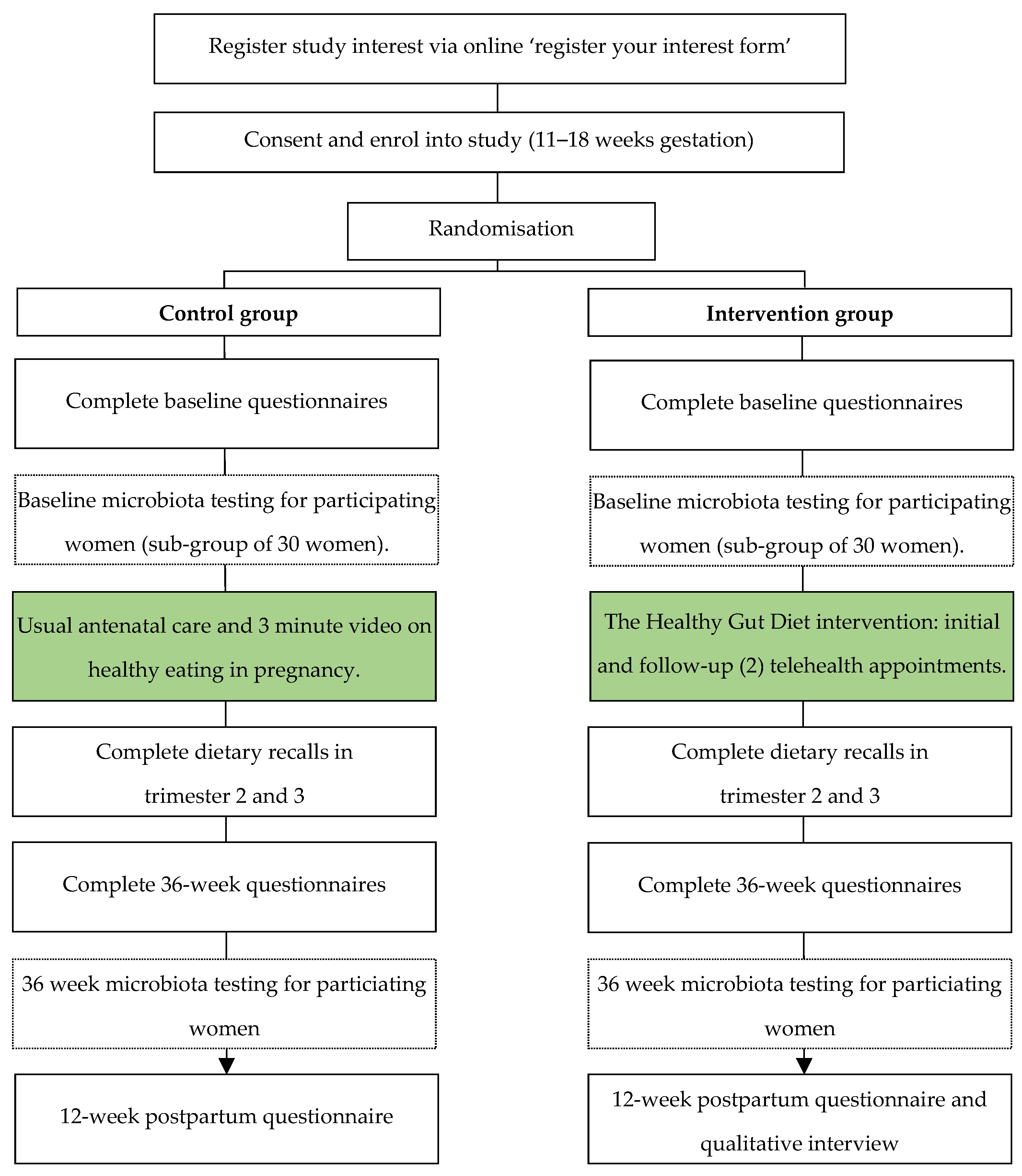 Nutrients 15 04653 g001