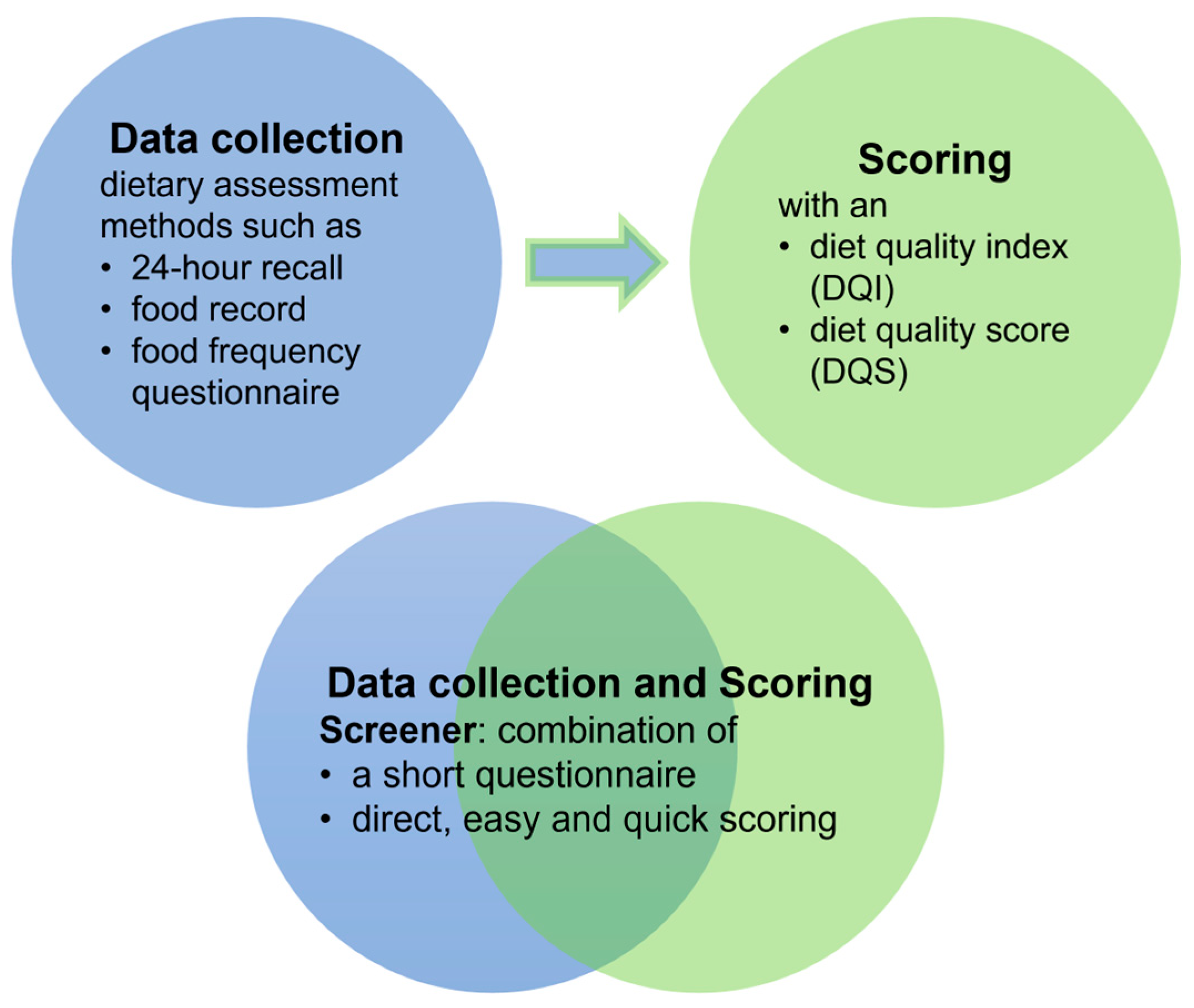 Nutrients 15 04654 g002