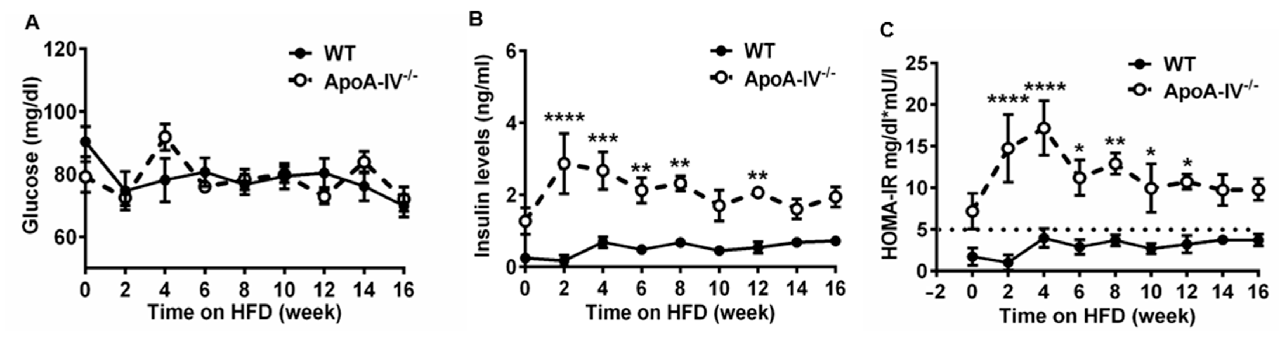 Nutrients 15 04655 g007
