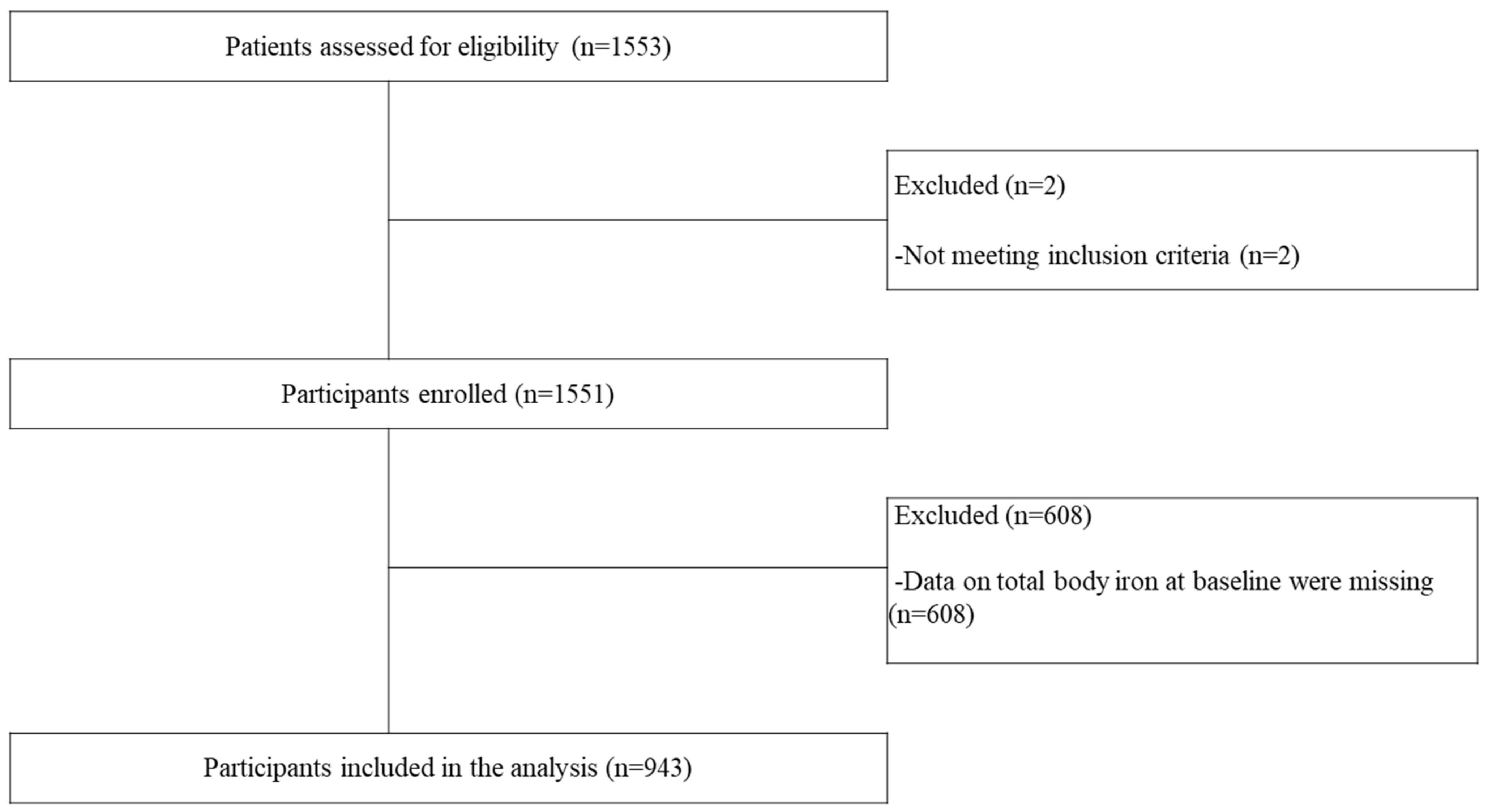Nutrients 15 04658 g001