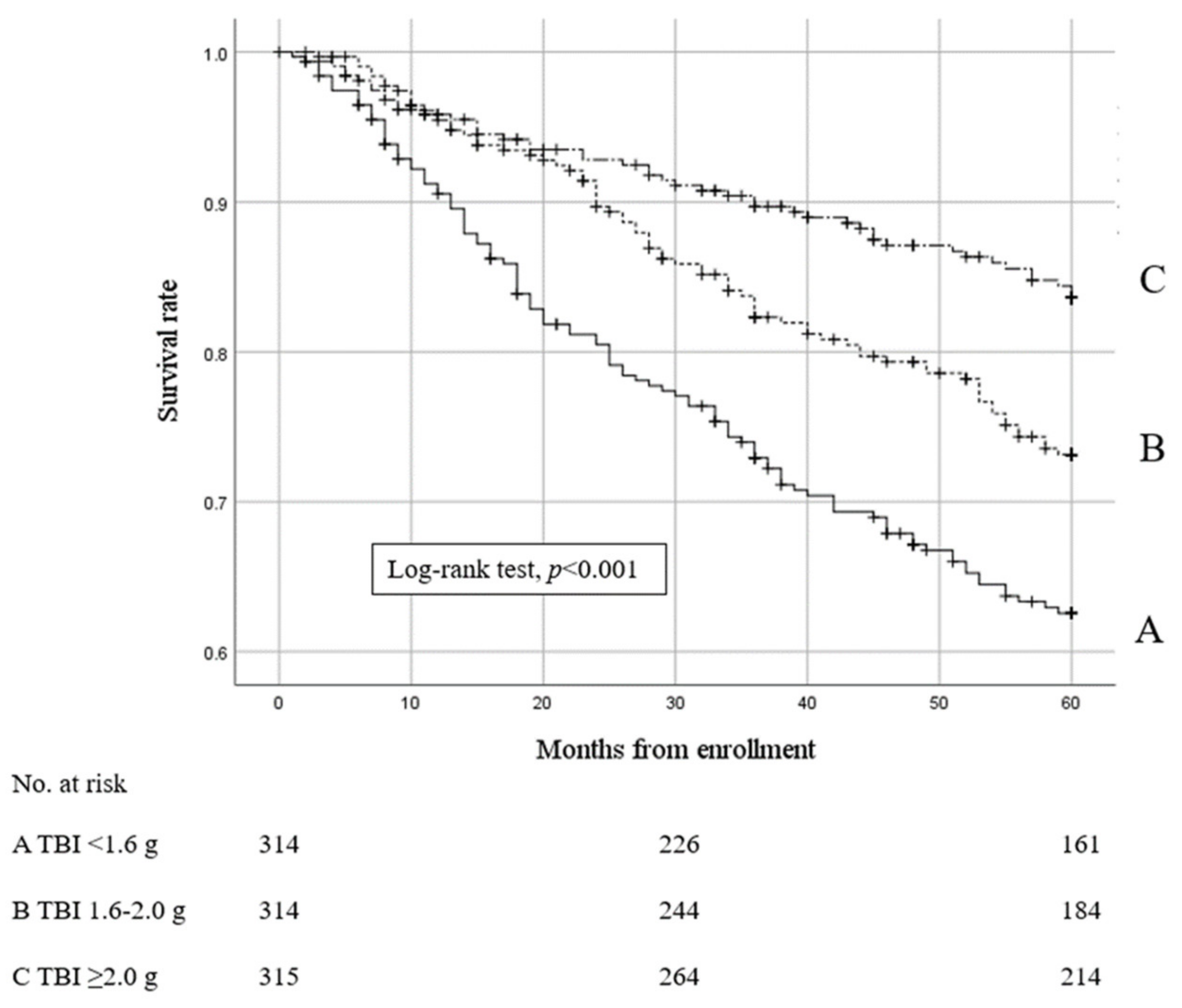 Nutrients 15 04658 g002
