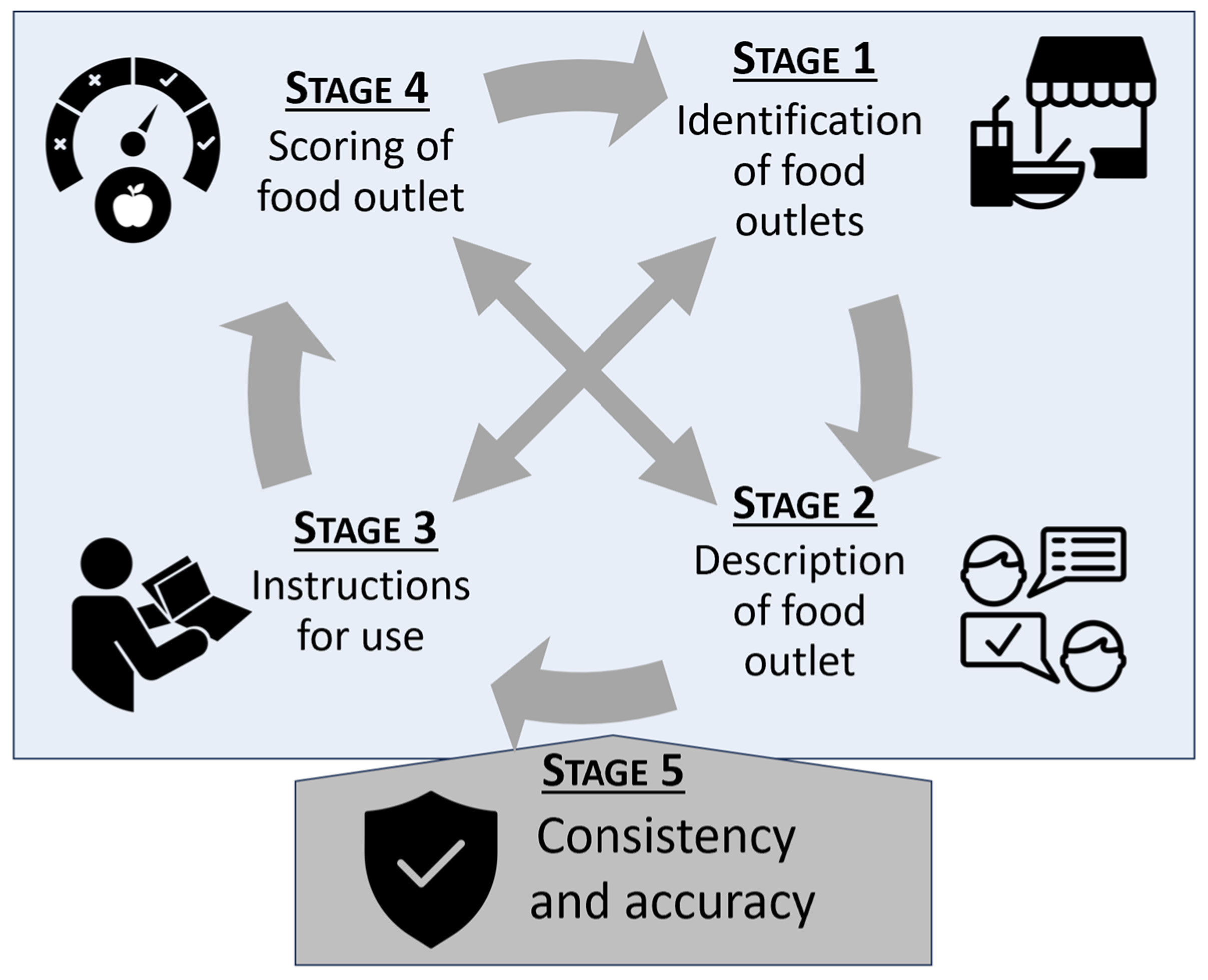 Nutrients 15 04660 g001