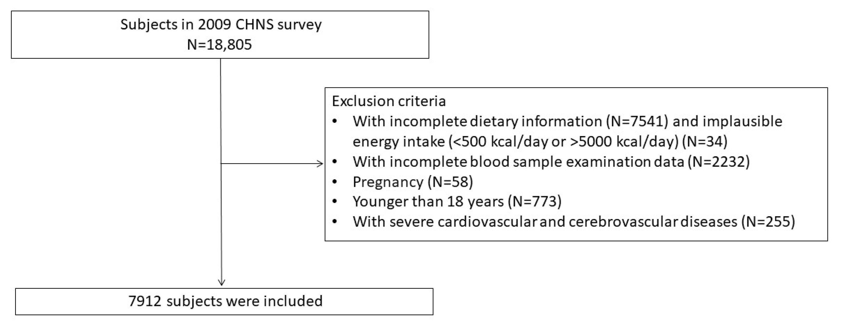 Nutrients 15 04664 g001