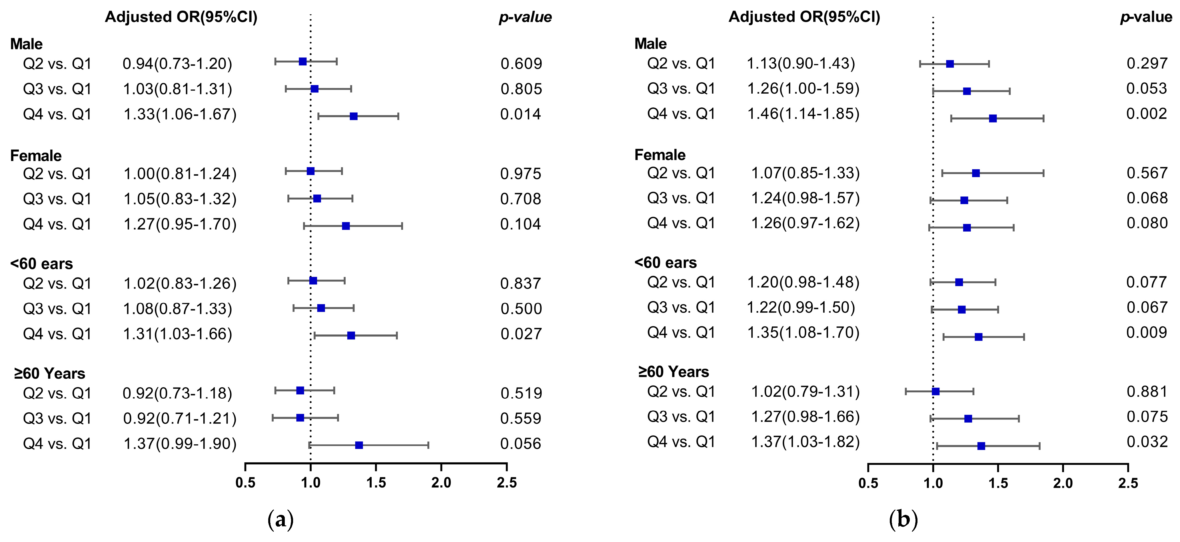 Nutrients 15 04664 g002