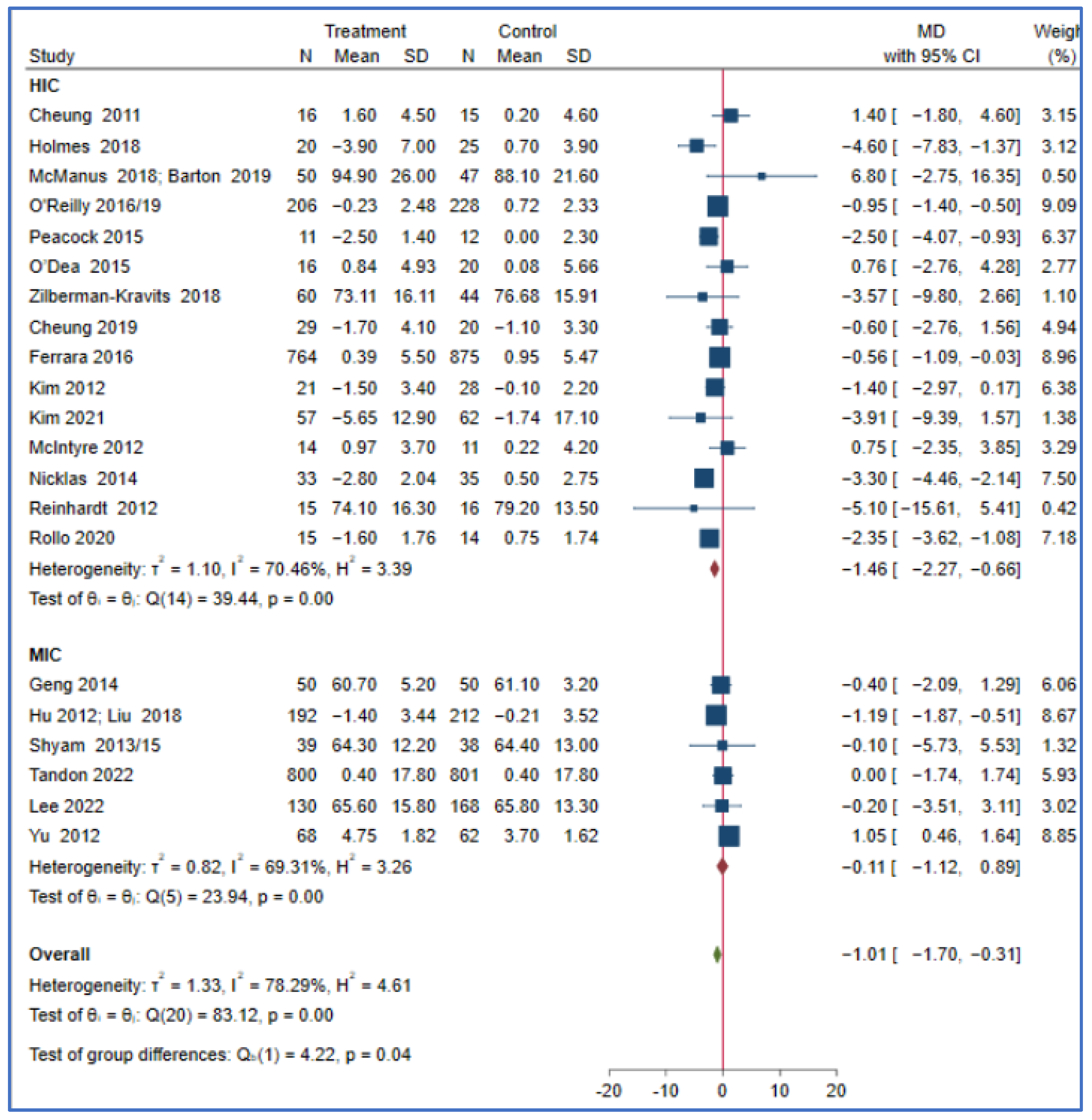 Nutrients 15 04666 g002