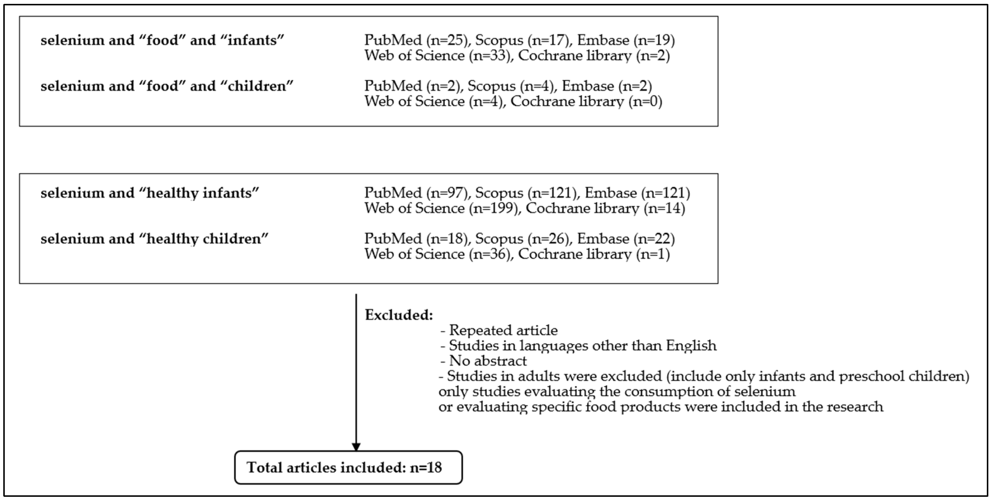 Nutrients 15 04668 g001 Nutrients 15 04668 g001