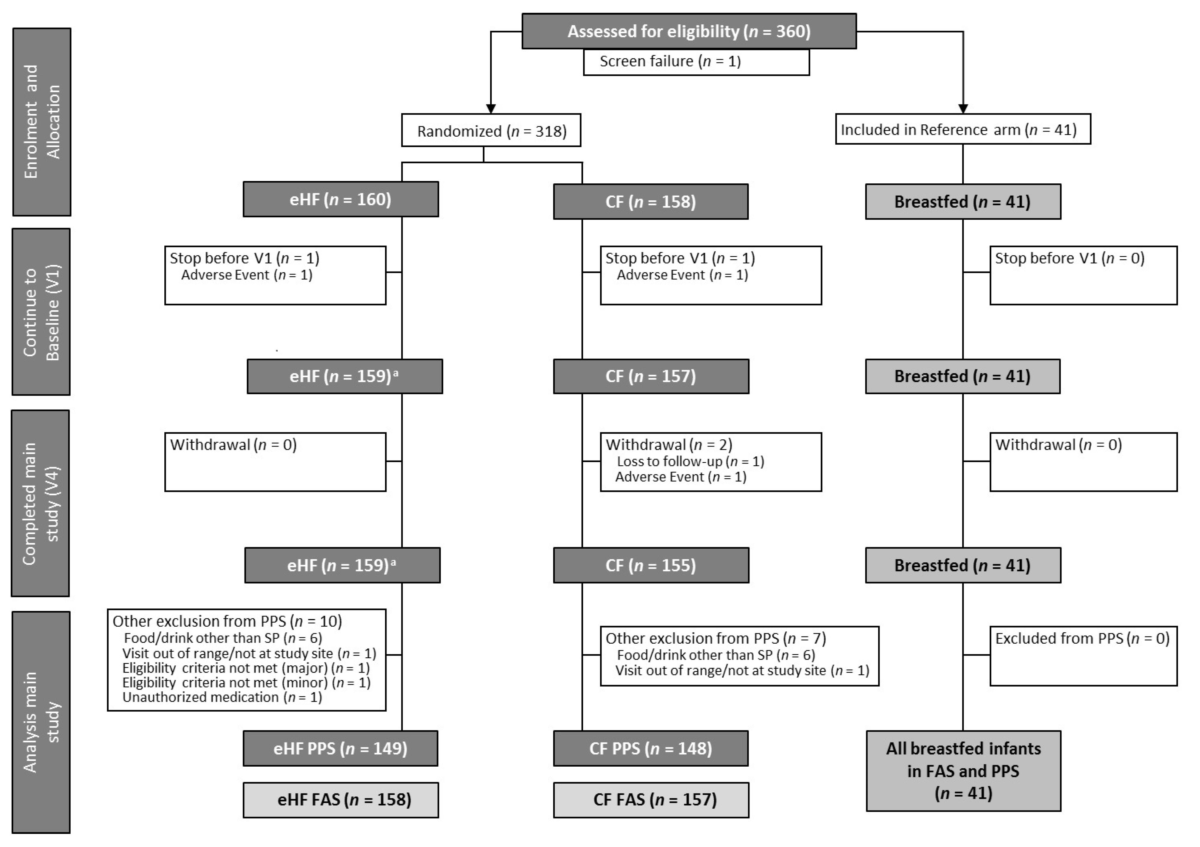 Nutrients 15 04674 g001