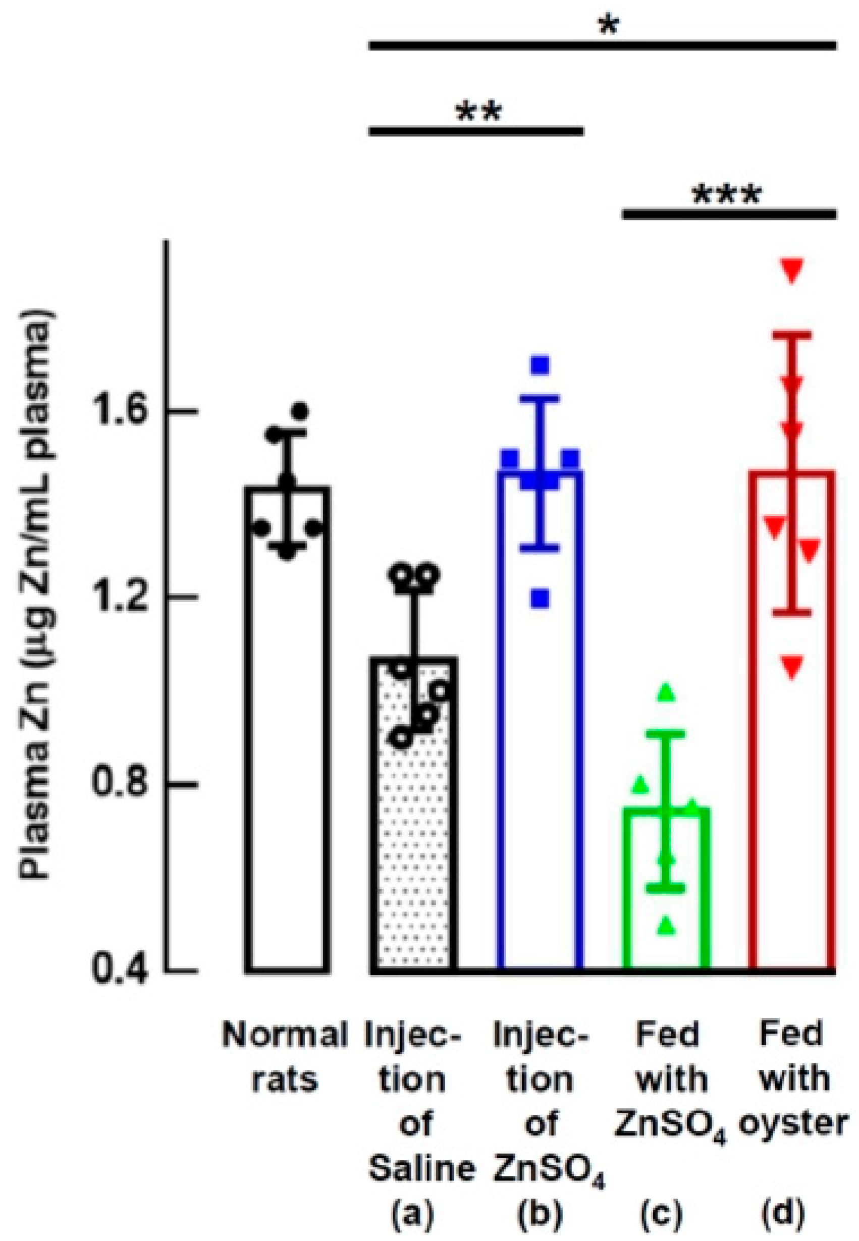 Nutrients 15 04675 g002