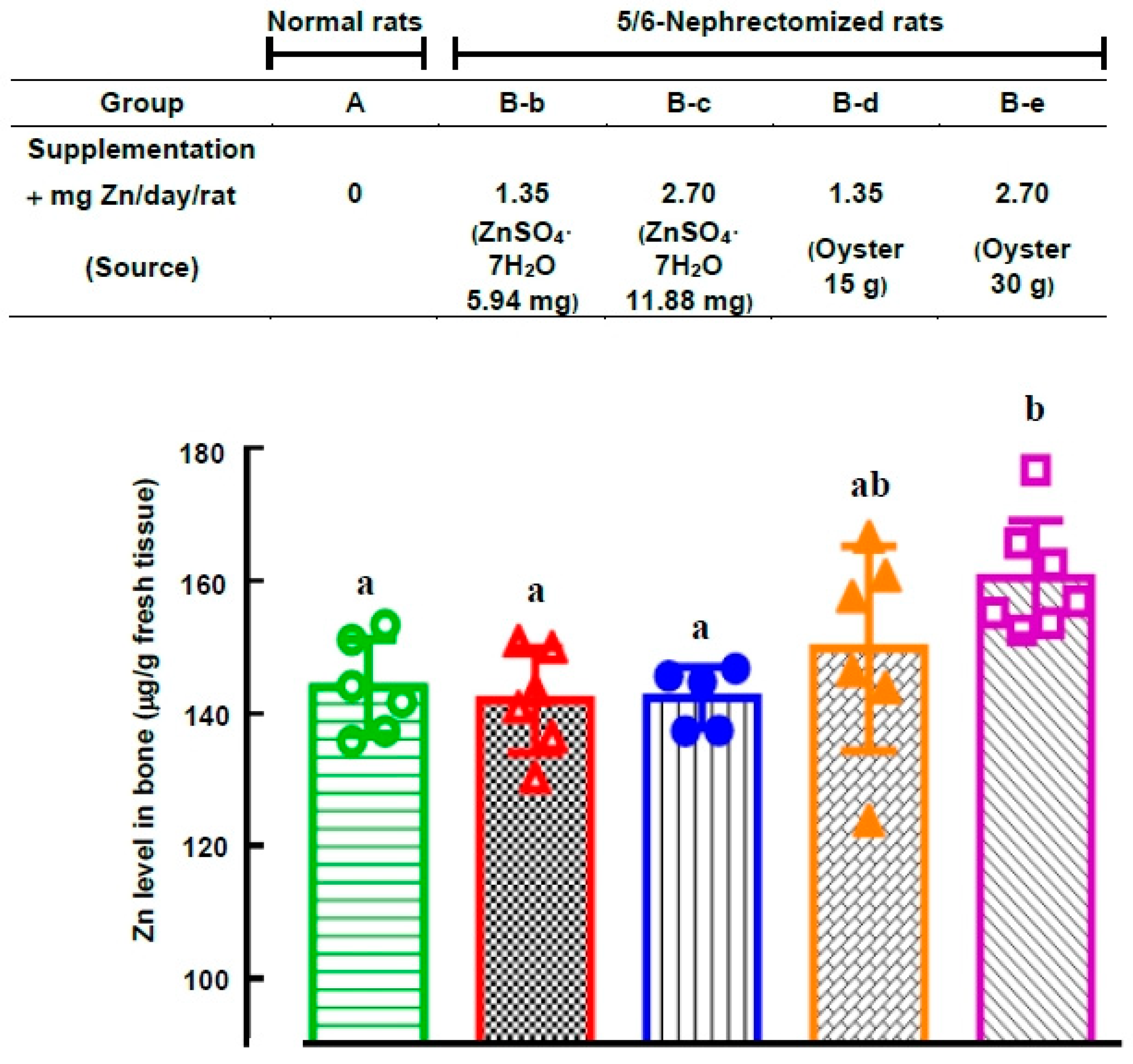 Nutrients 15 04675 g005