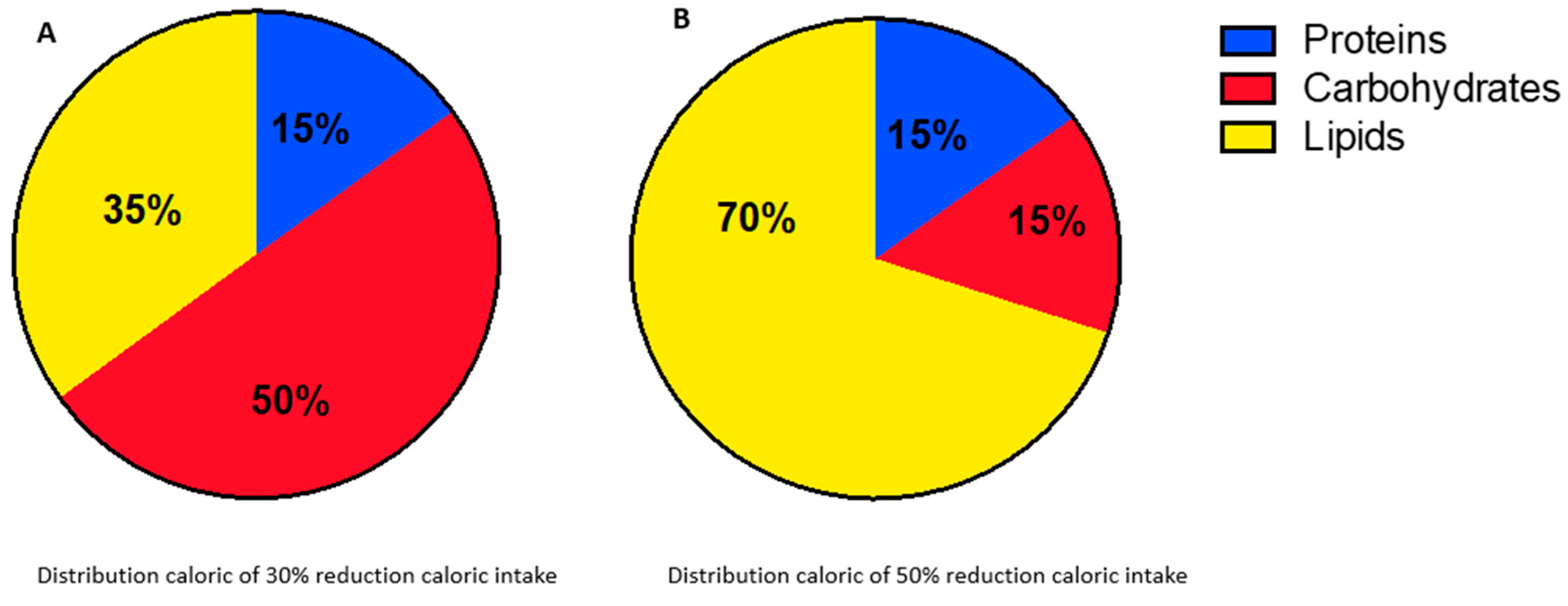 Nutrients 15 04677 g001