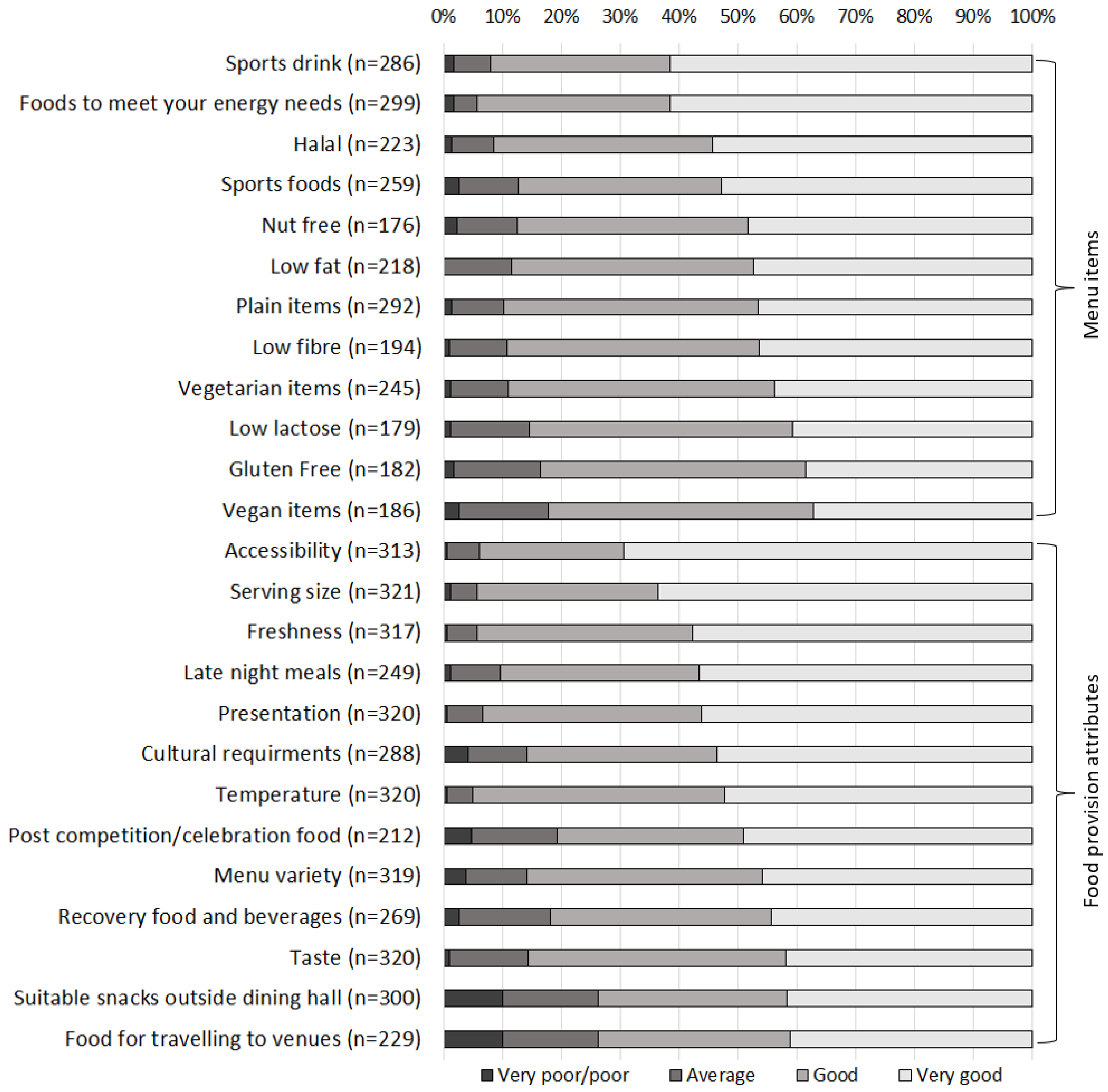 Nutrients 15 04678 g001