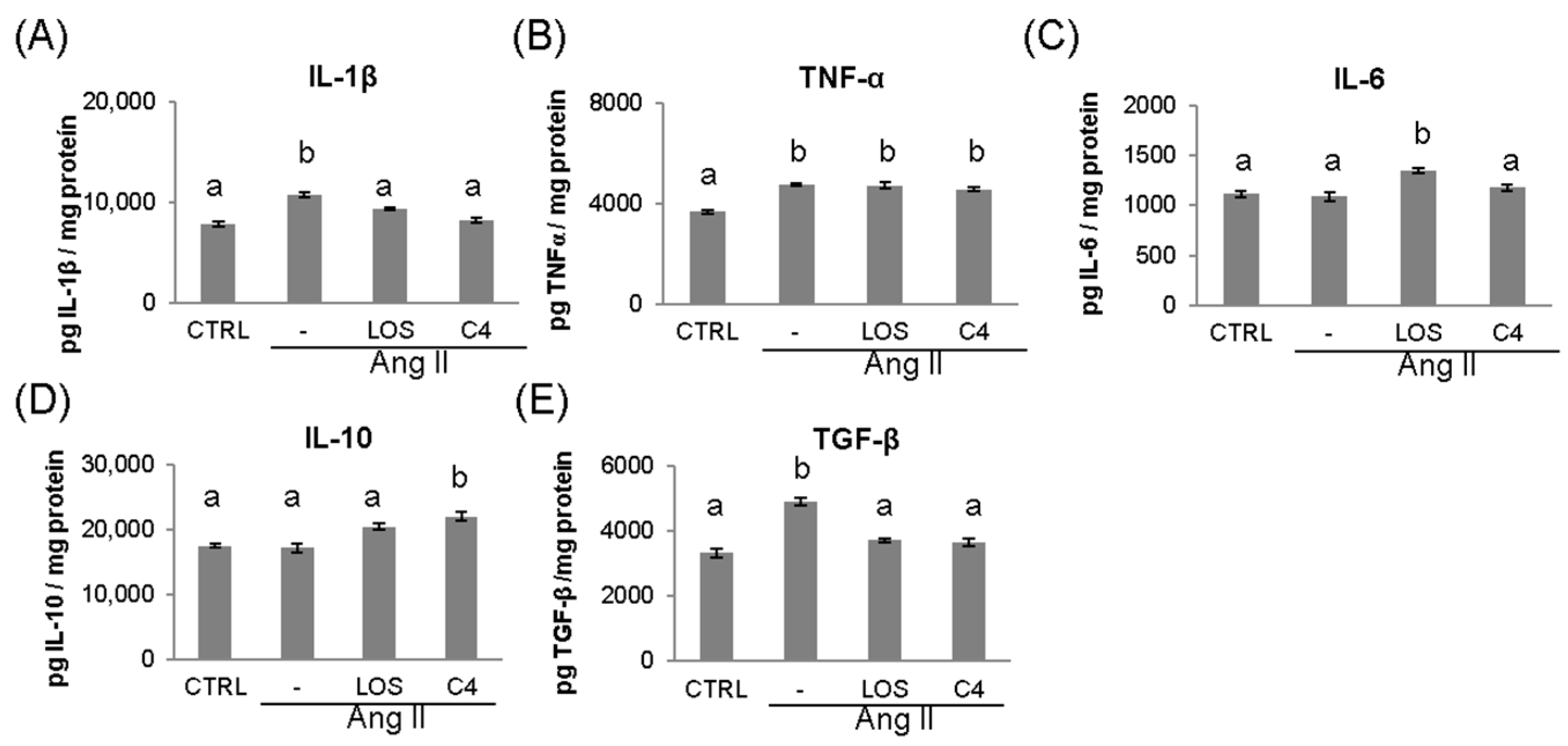 Nutrients 15 04680 g004