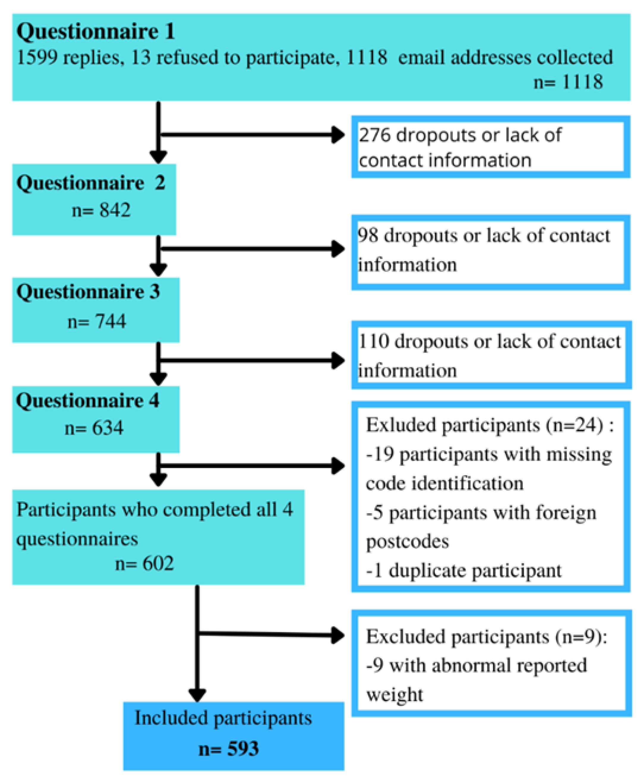 Nutrients 15 04682 g002