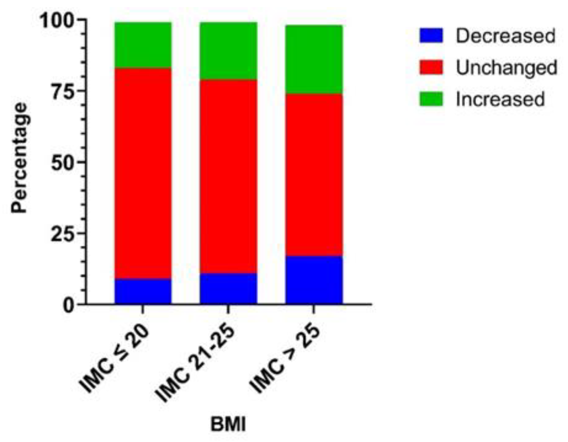 Nutrients 15 04682 g004