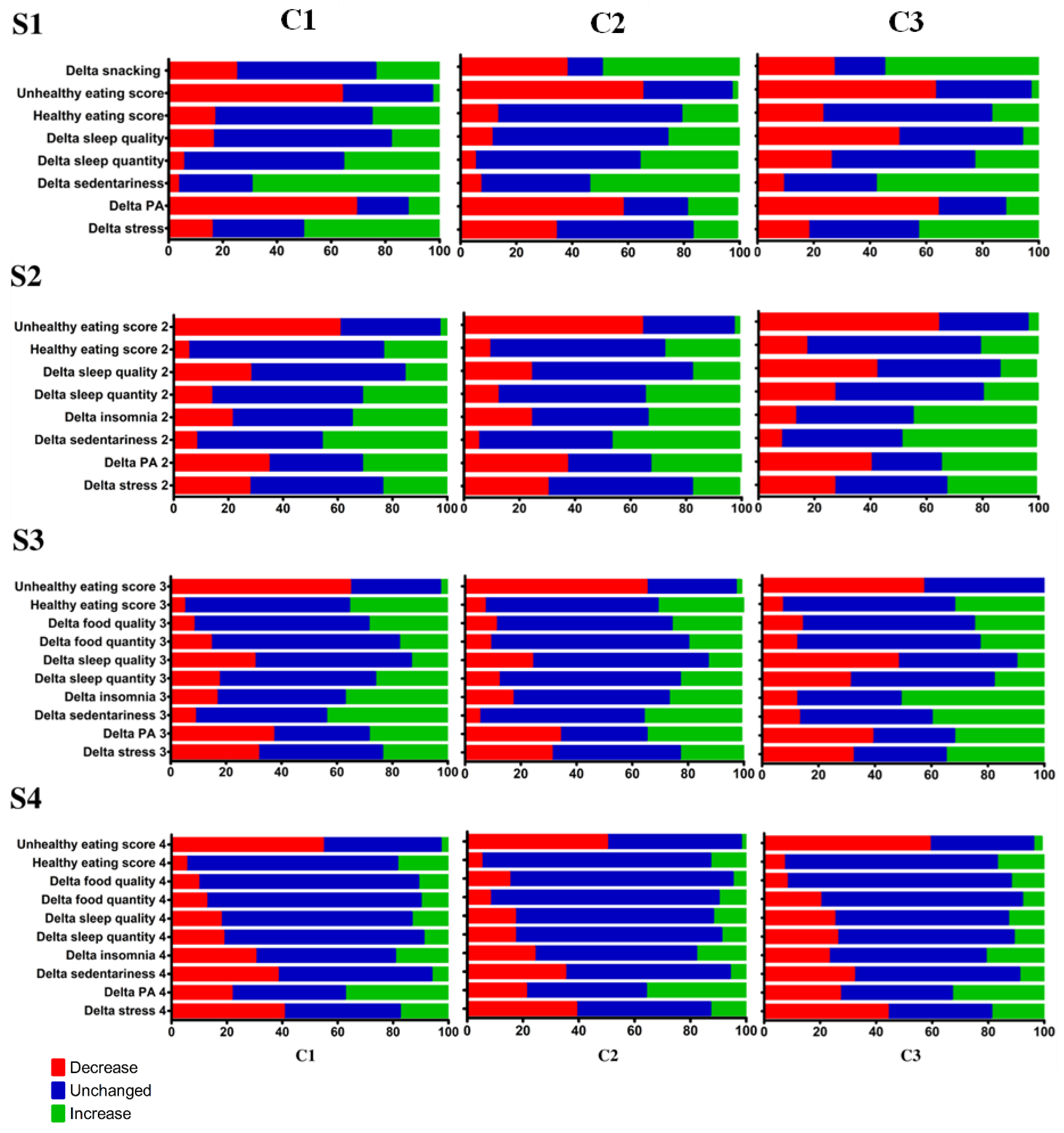 Nutrients 15 04682 g005