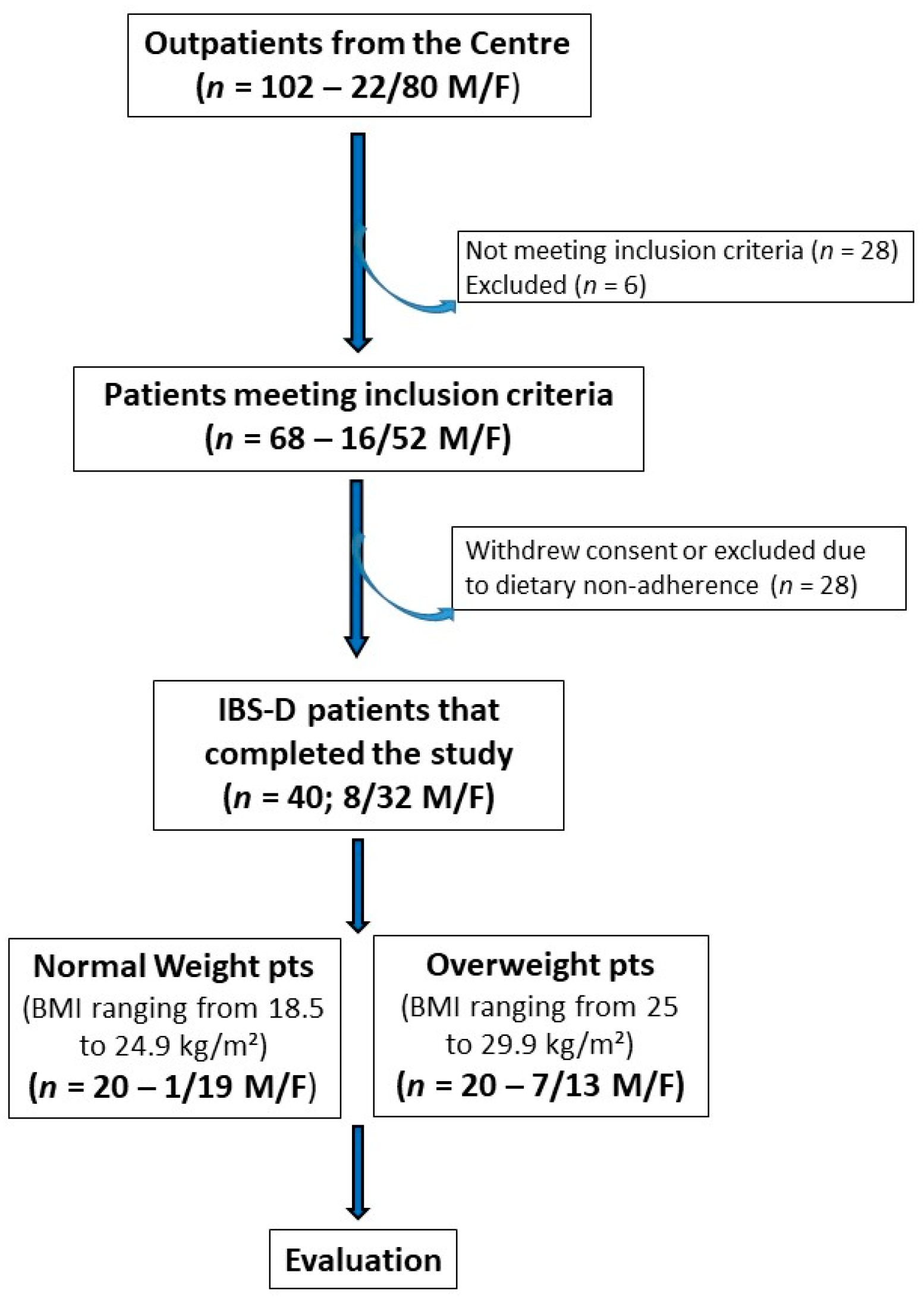 Nutrients 15 04683 g001