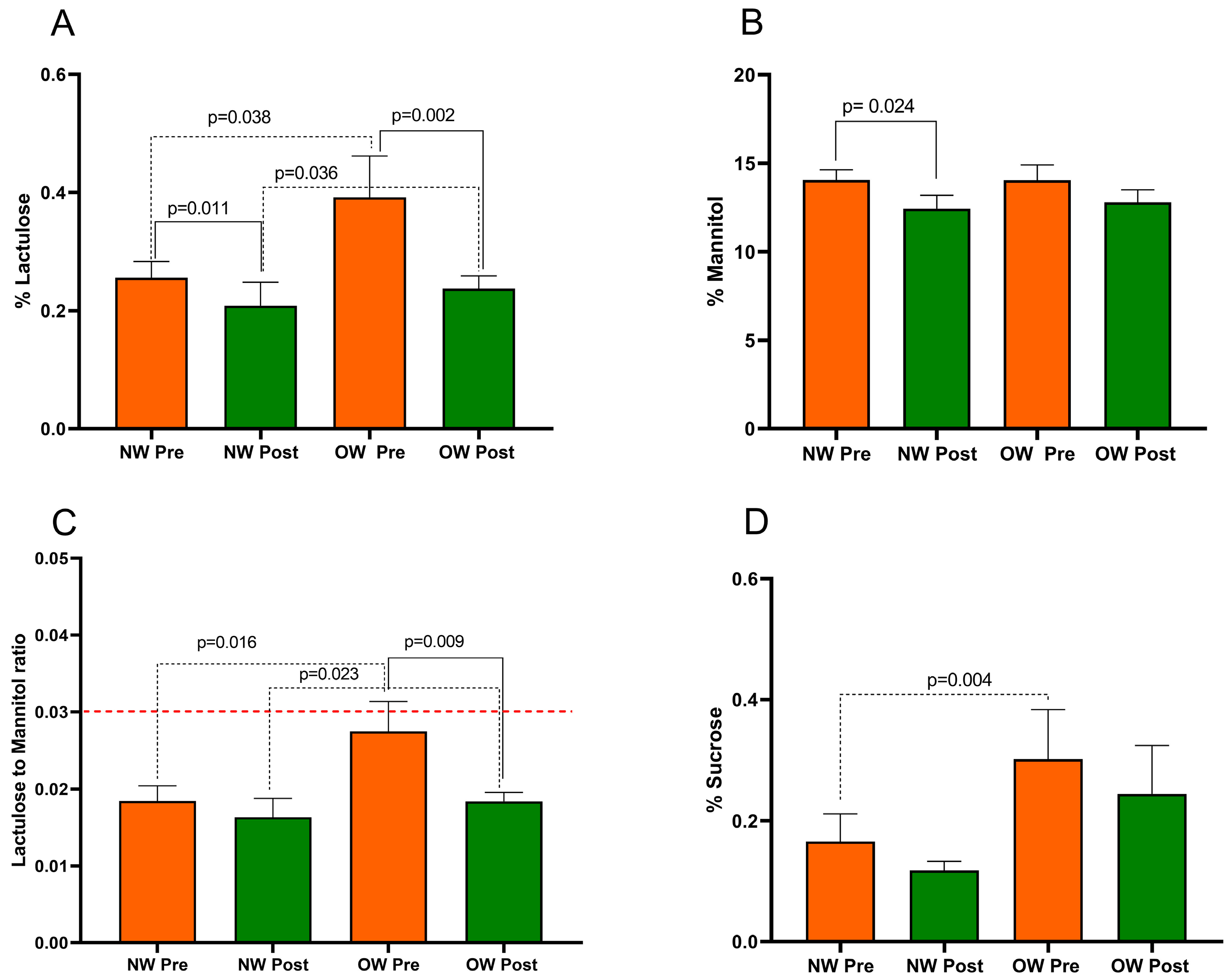 Nutrients 15 04683 g002