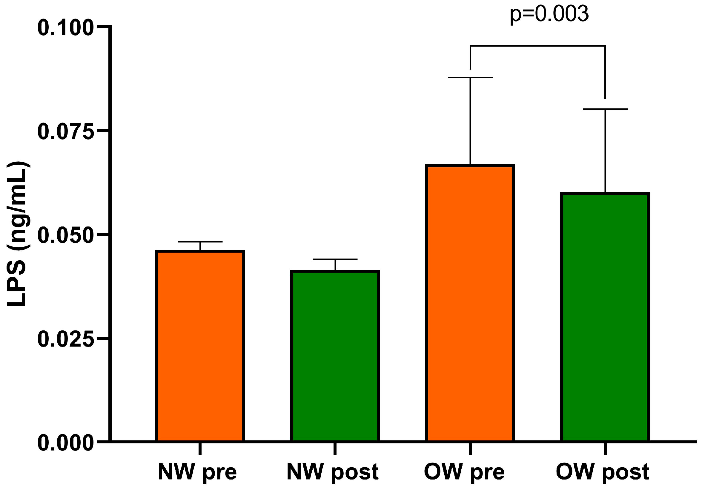 Nutrients 15 04683 g004