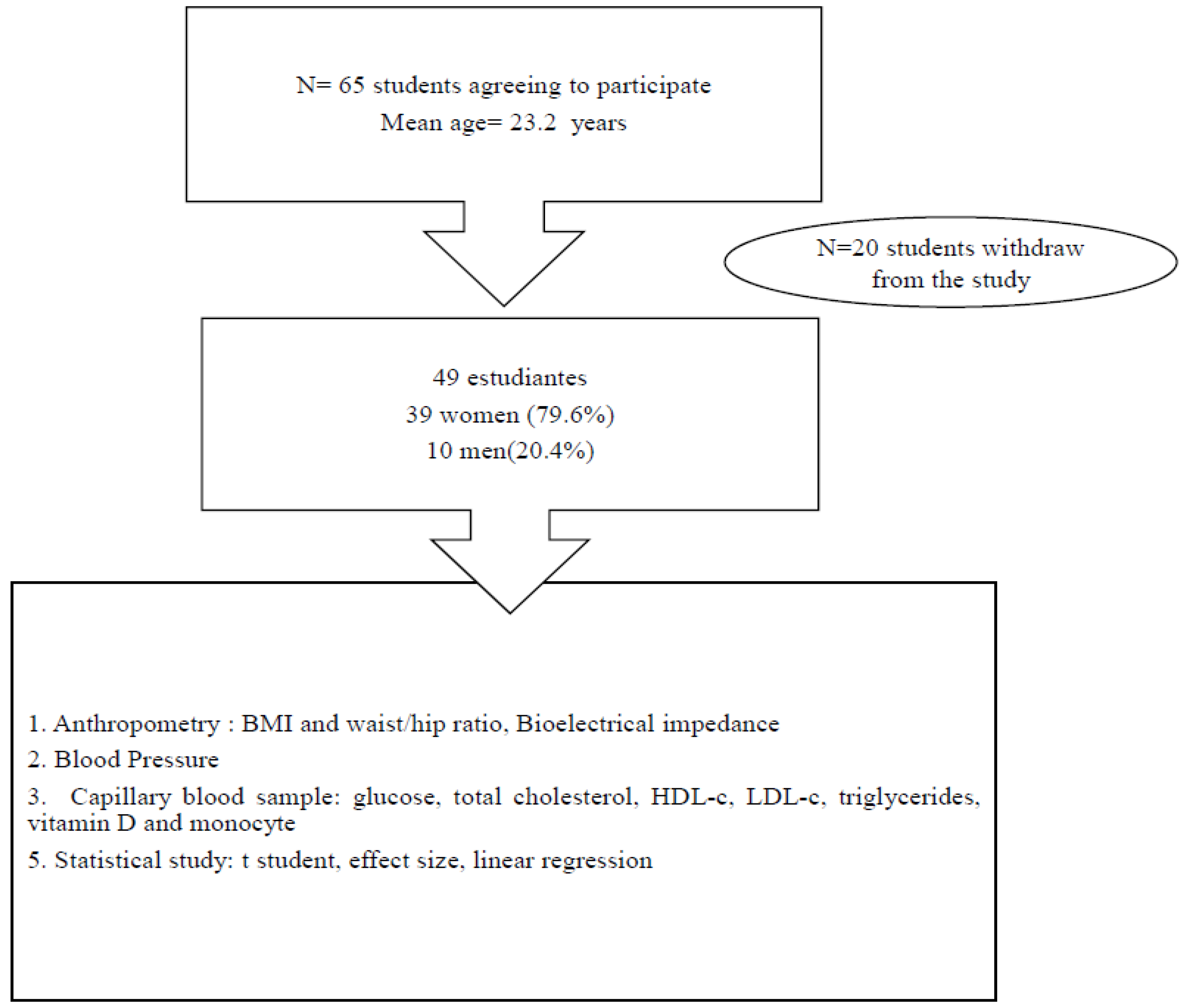 Nutrients 15 04685 g001 Nutrients 15 04685 g001