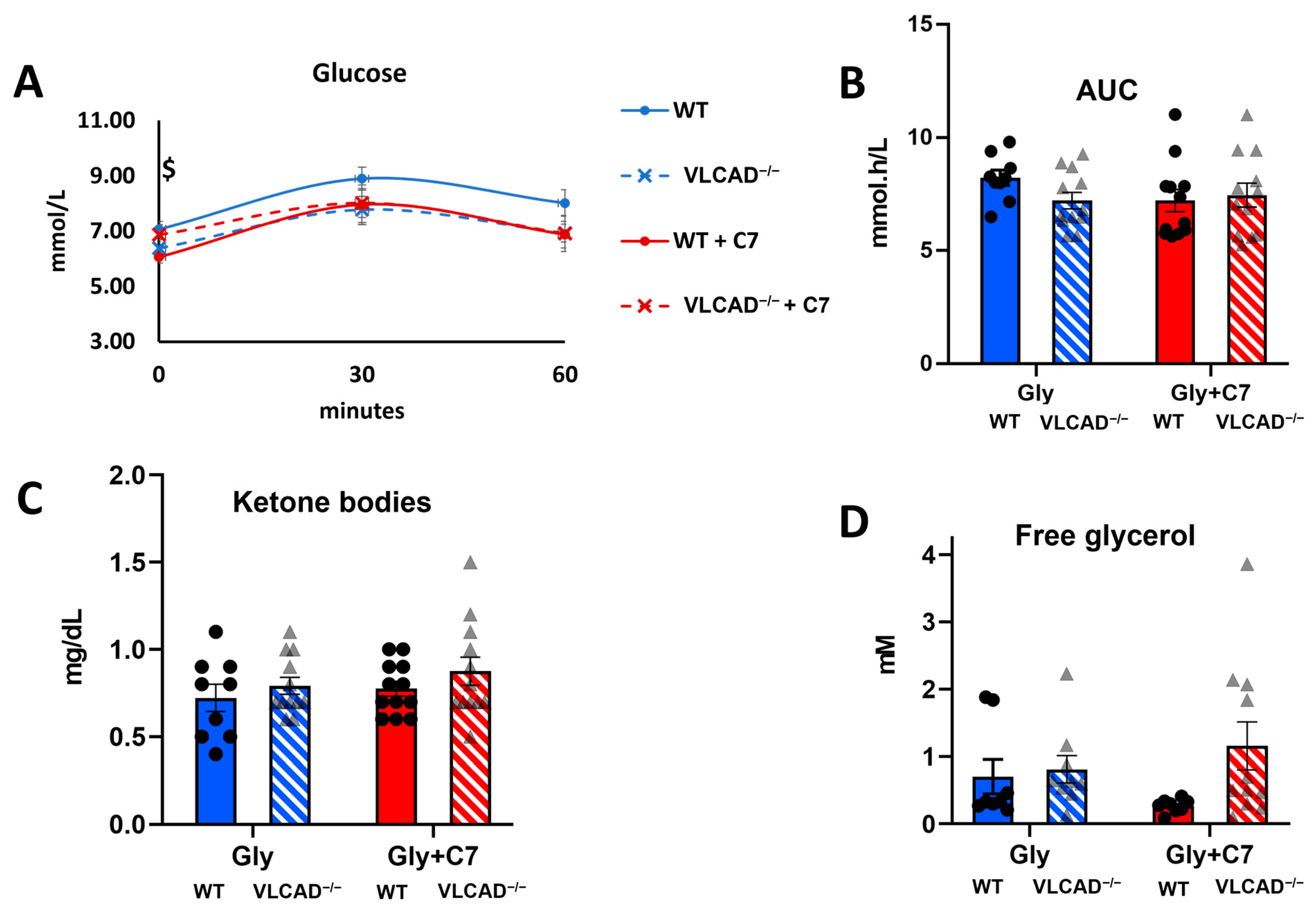 Nutrients 15 04689 g002 Nutrients 15 04689 g002