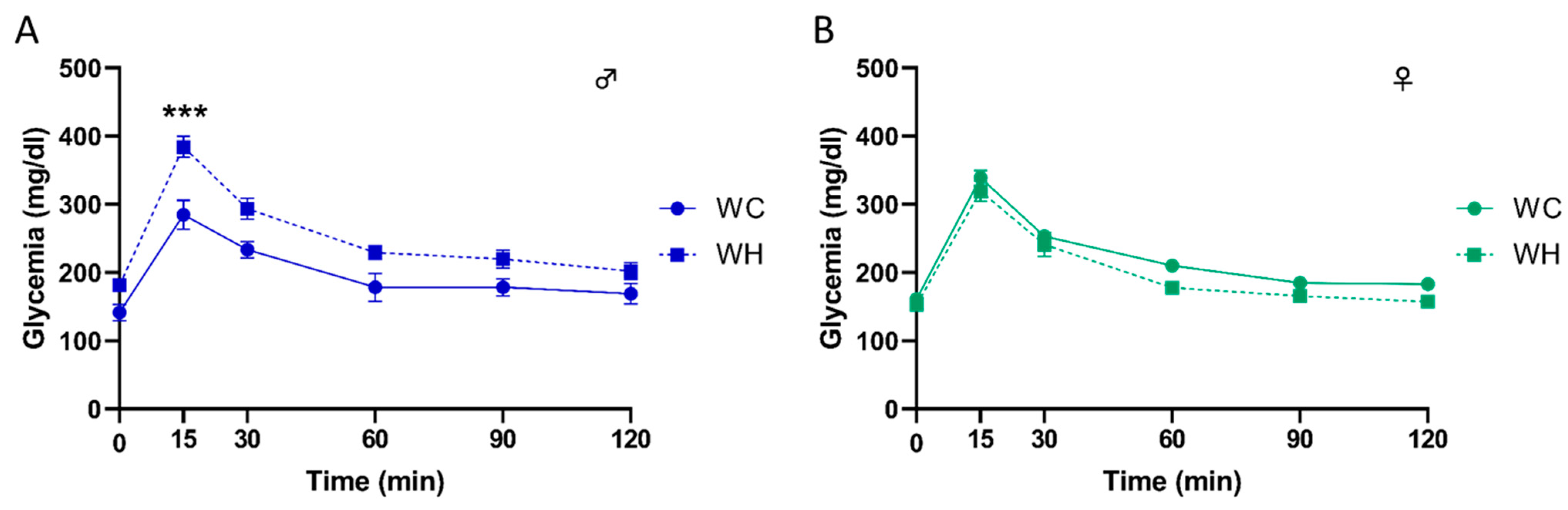 Nutrients 15 04691 g002