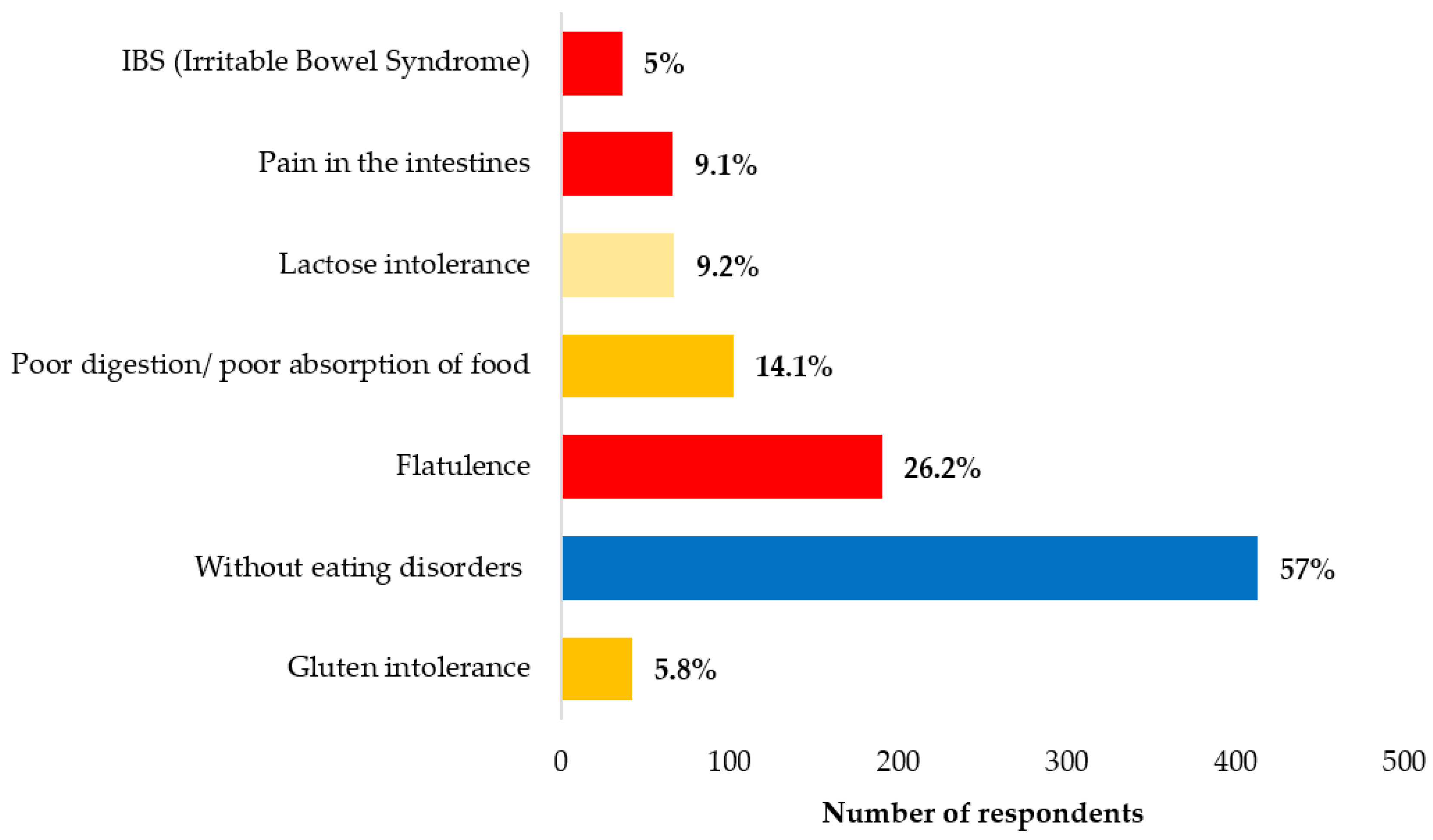 Nutrients 15 04693 g001