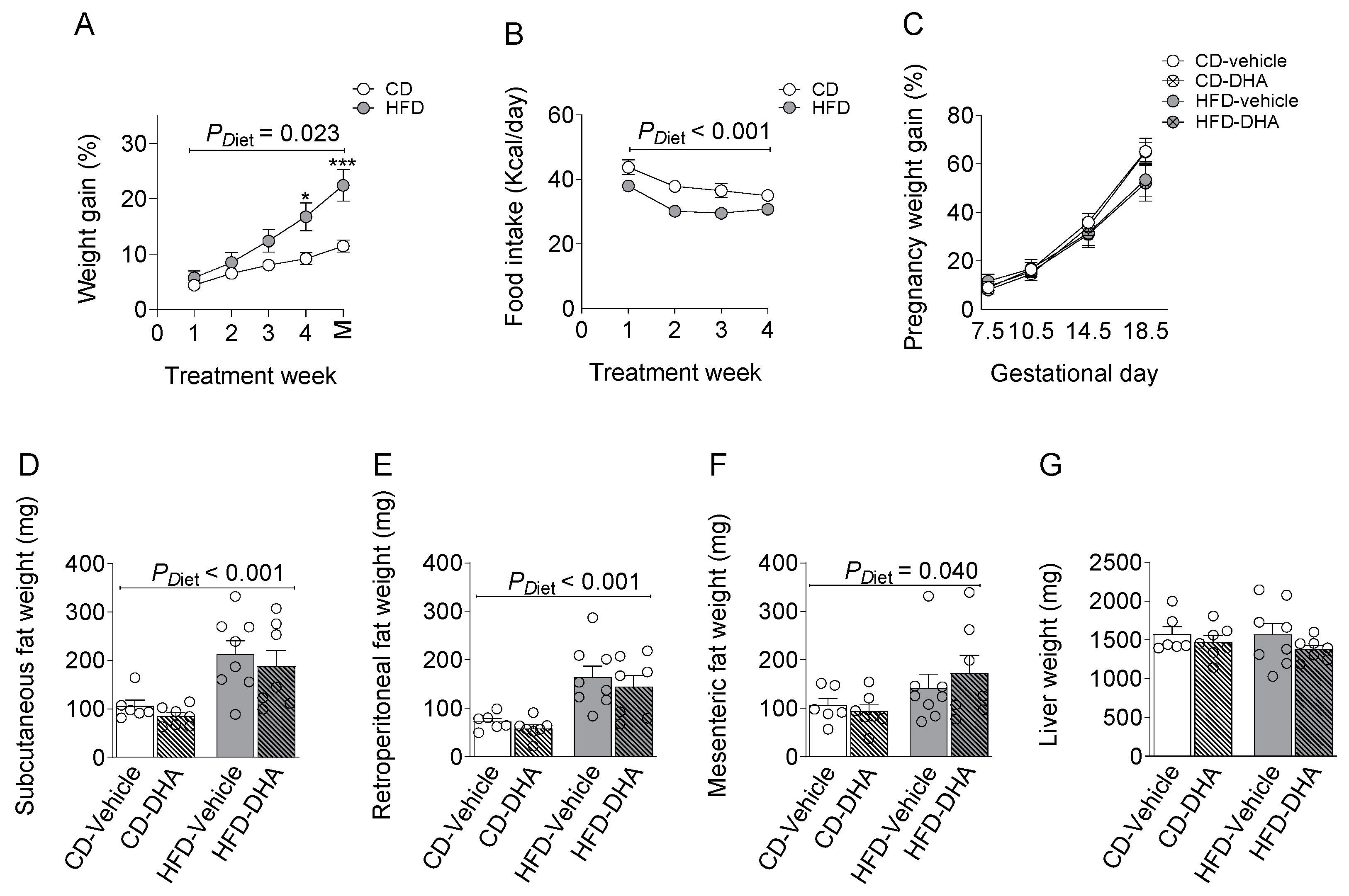 Nutrients 15 04696 g002