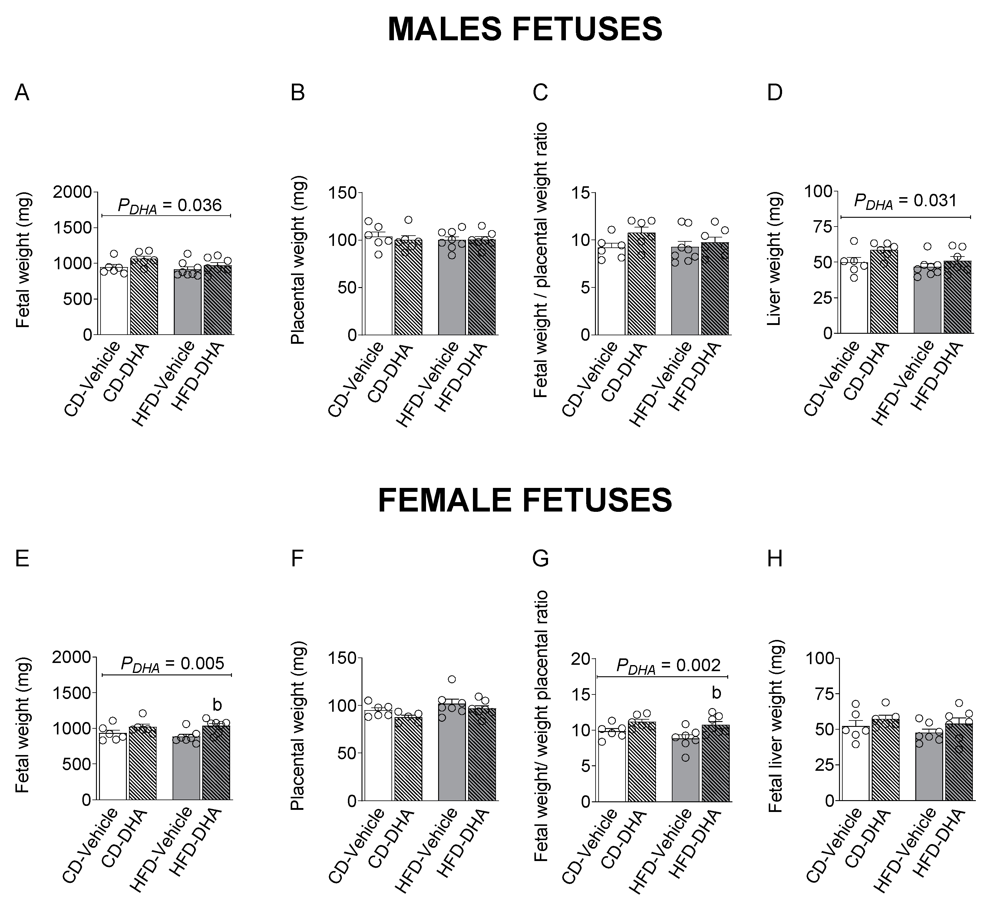 Nutrients 15 04696 g004
