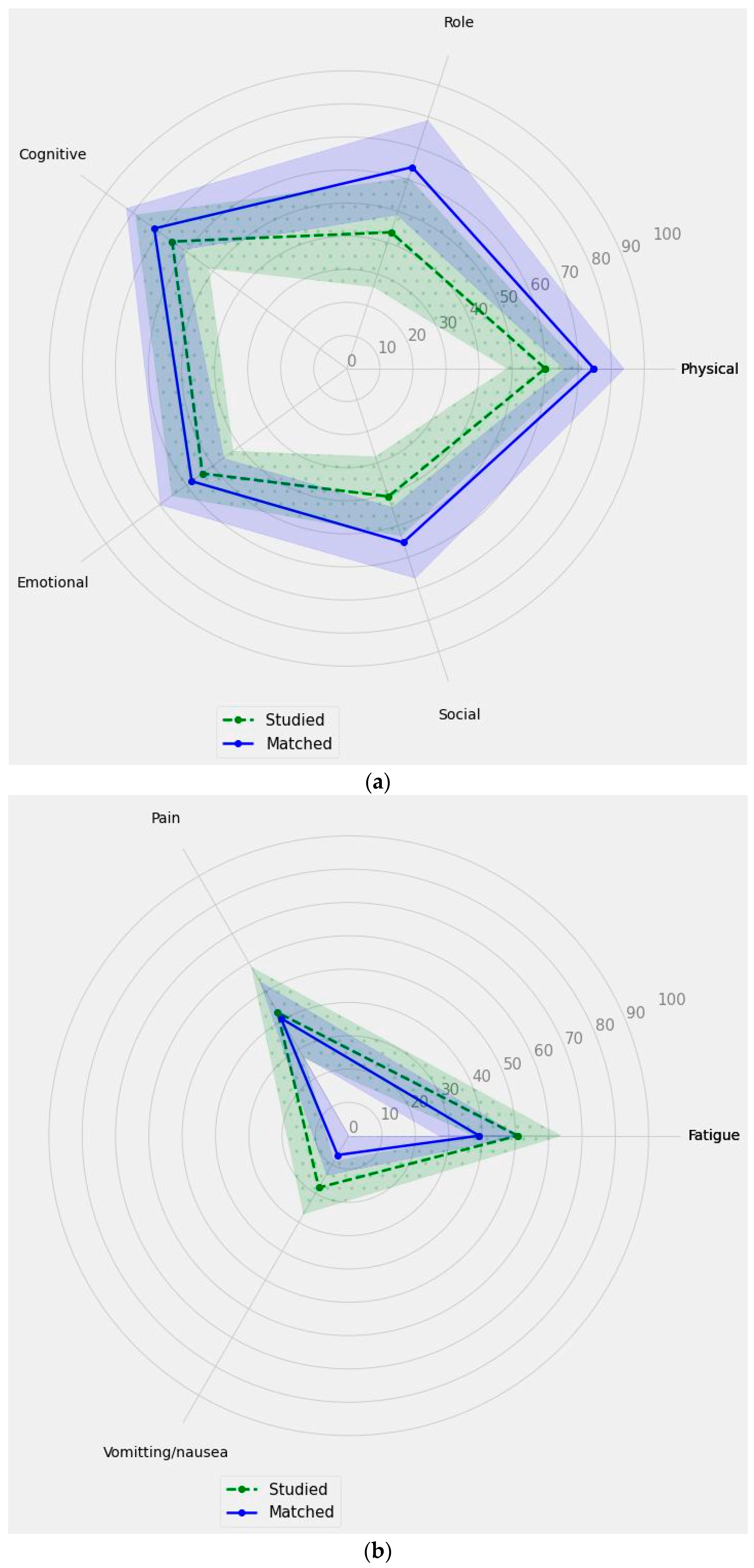 Nutrients 15 04698 g002a