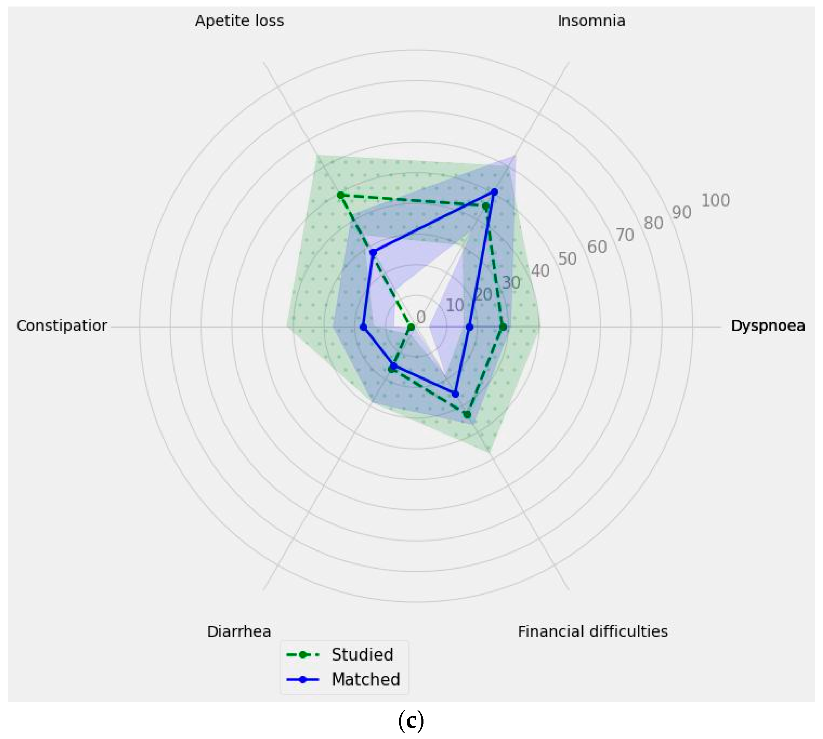 Nutrients 15 04698 g002b